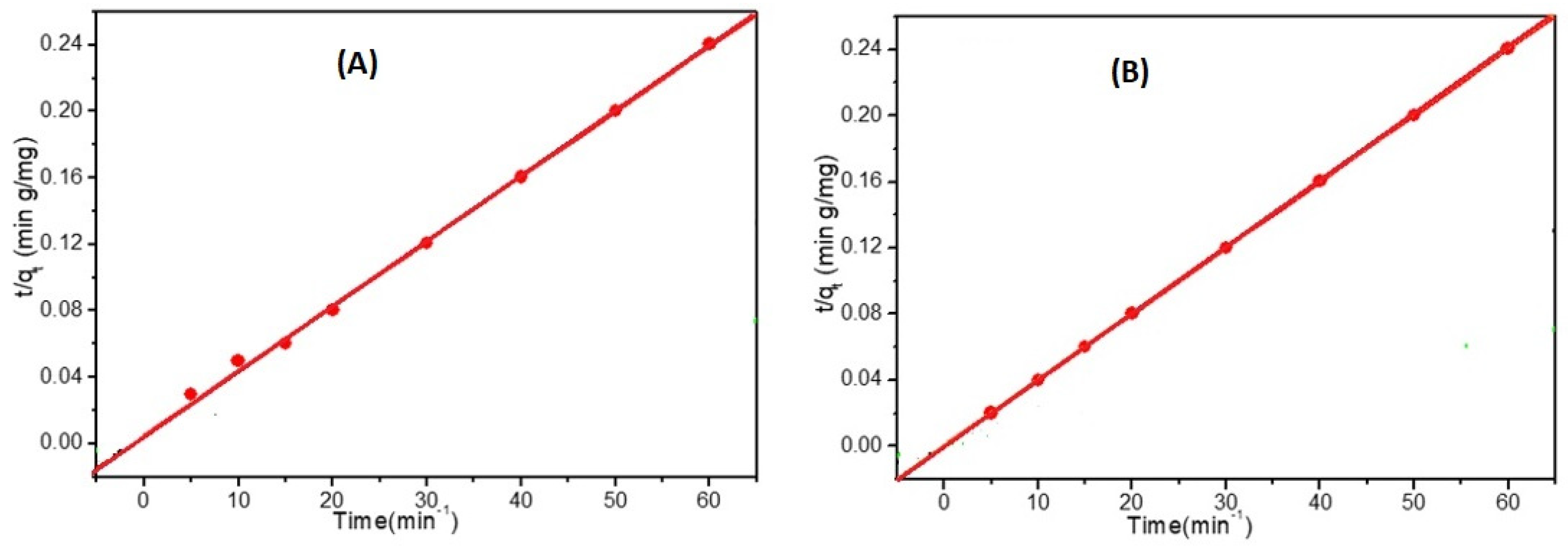 Ijerph 18 06581 g009