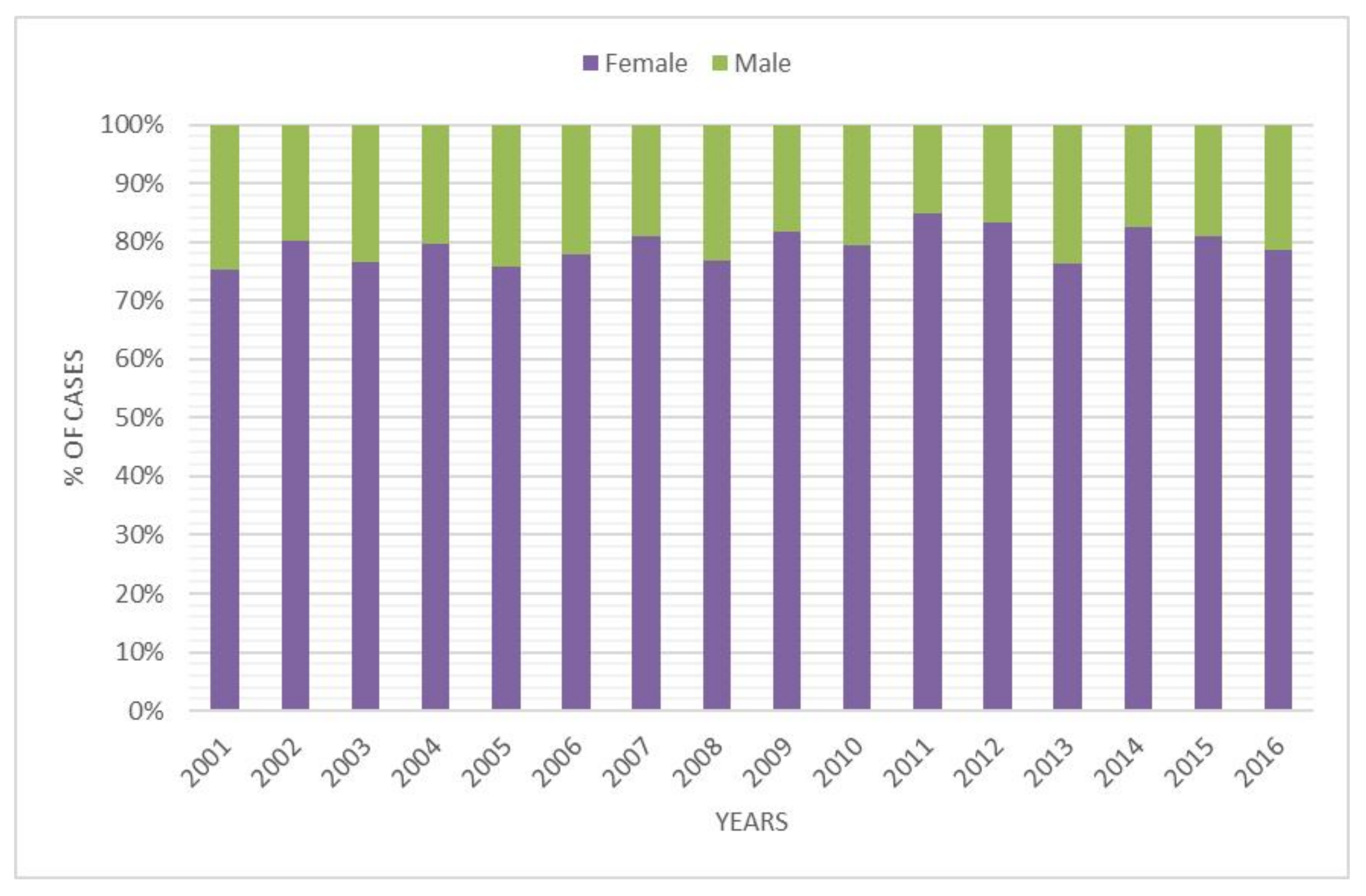 Ijerph 18 06589 g003