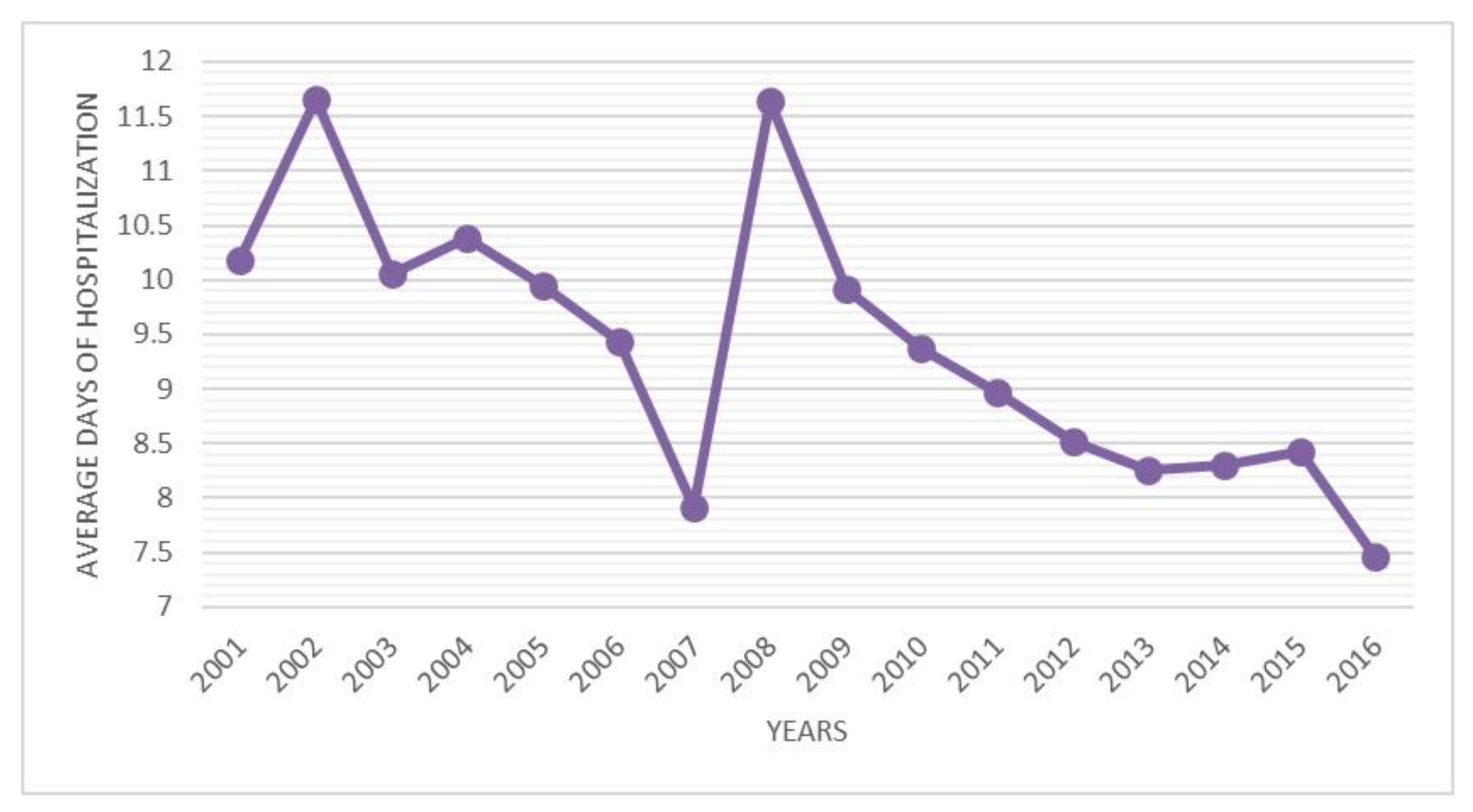 Ijerph 18 06589 g005