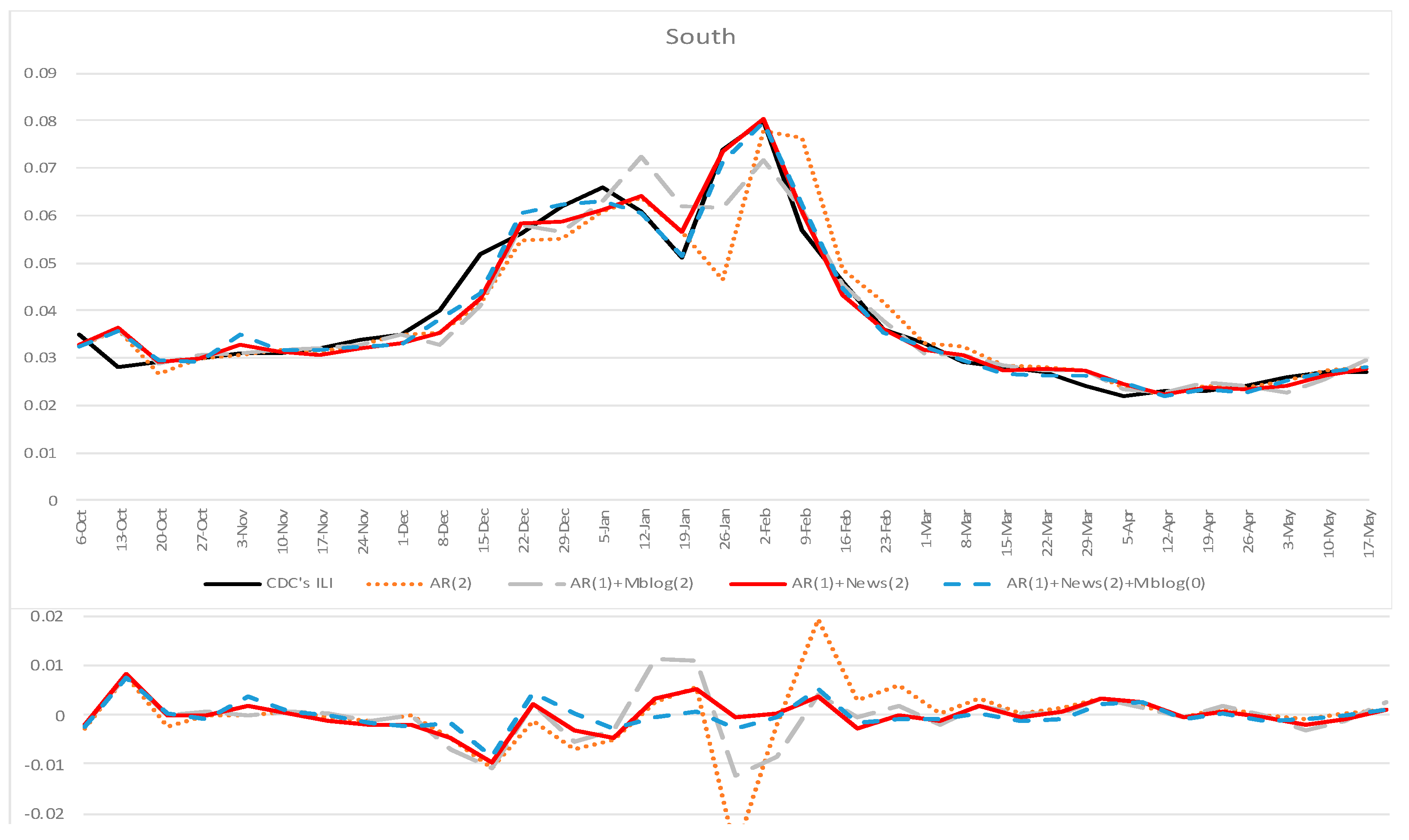 Ijerph 18 06591 g003