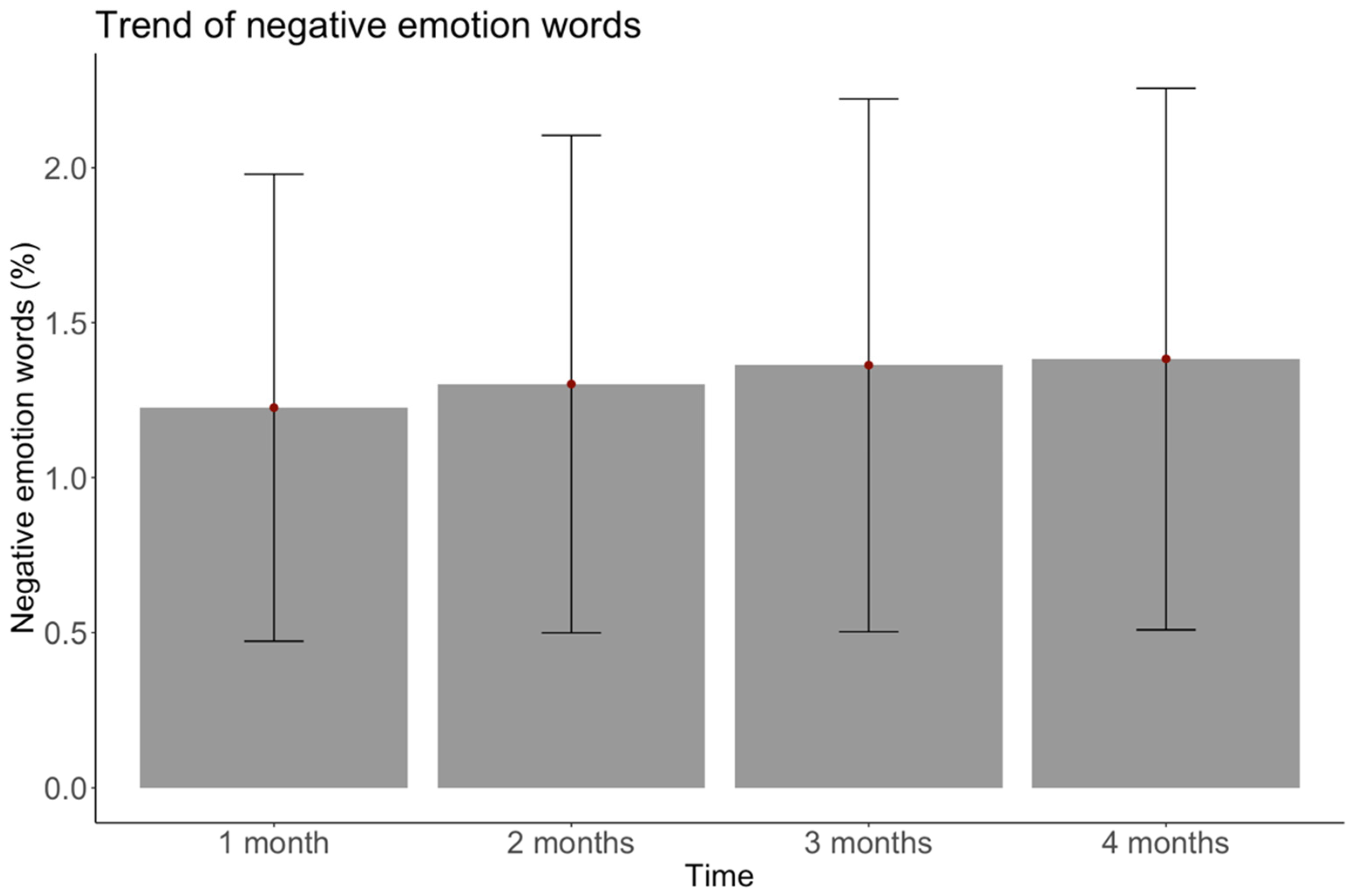 Ijerph 18 06600 g003
