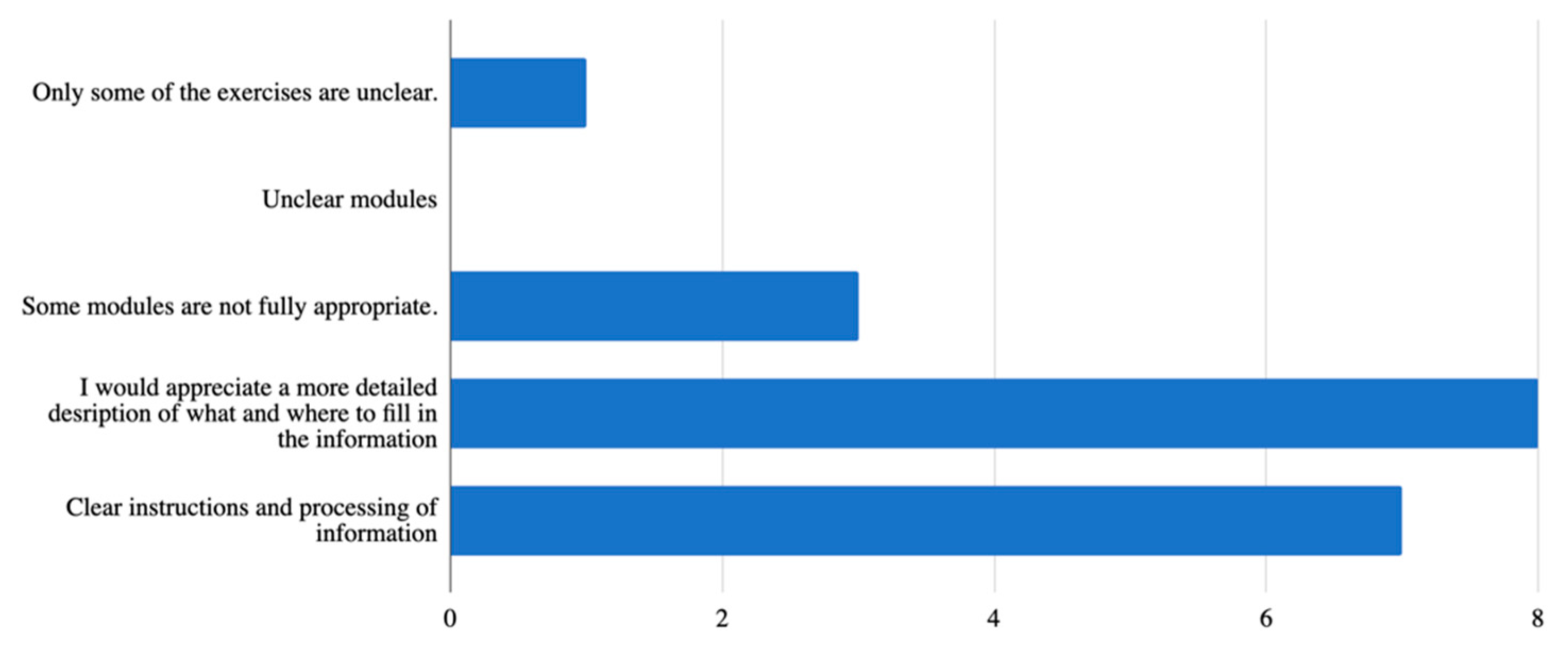 Ijerph 18 06601 g005