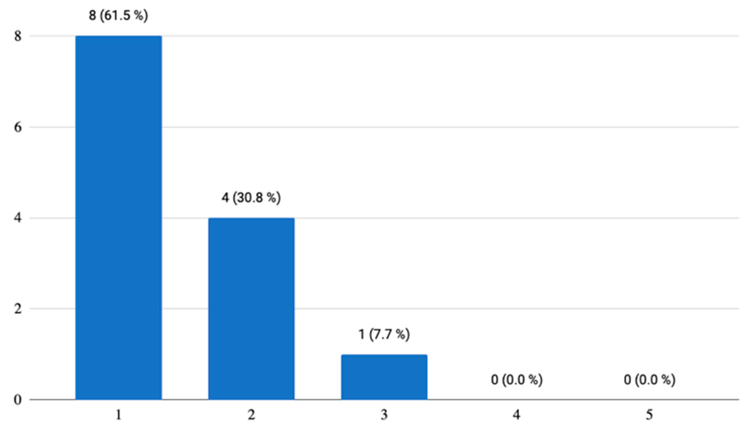 Ijerph 18 06601 g009