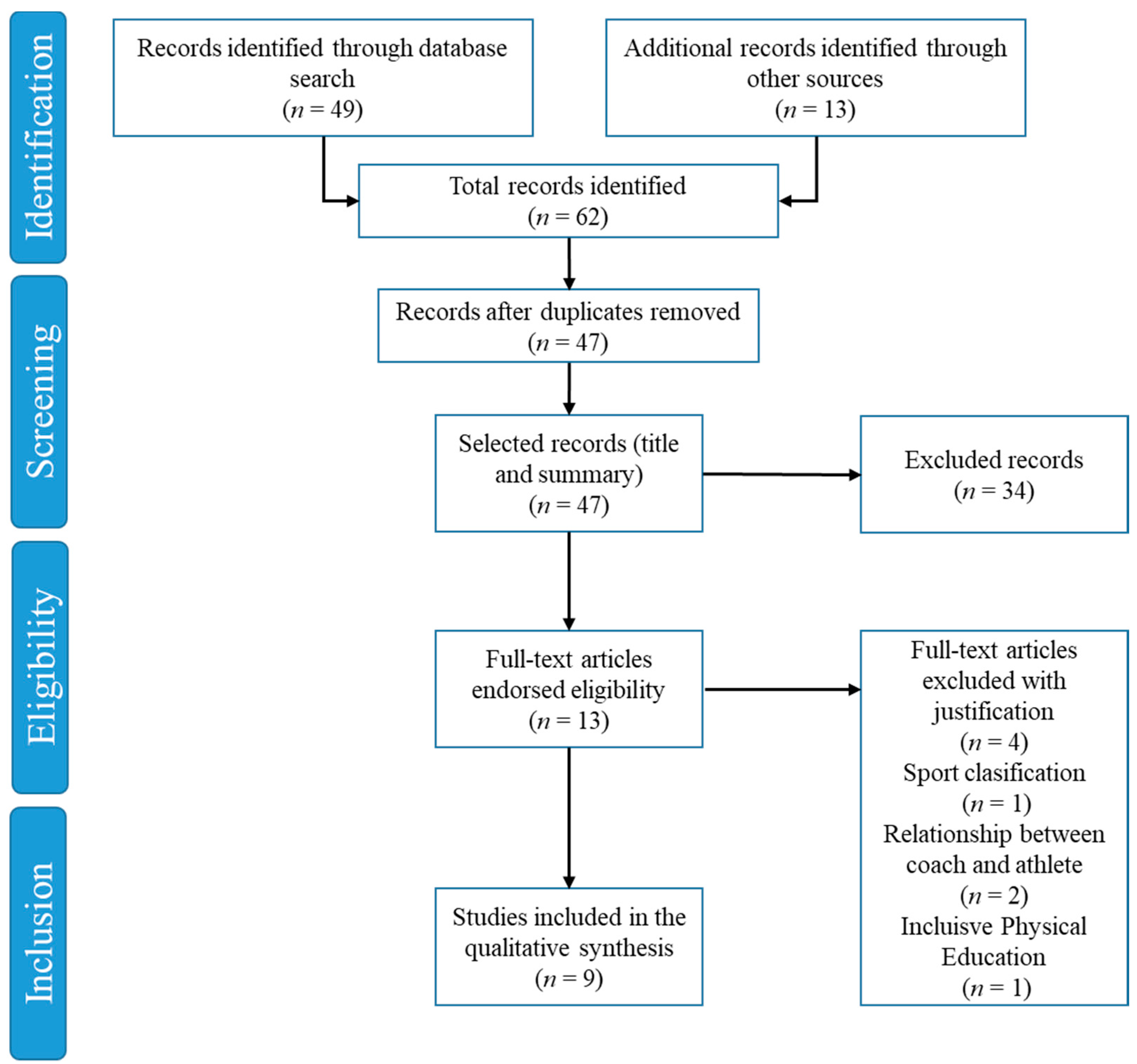 Ijerph 18 06608 g001 Ijerph 18 06608 g001