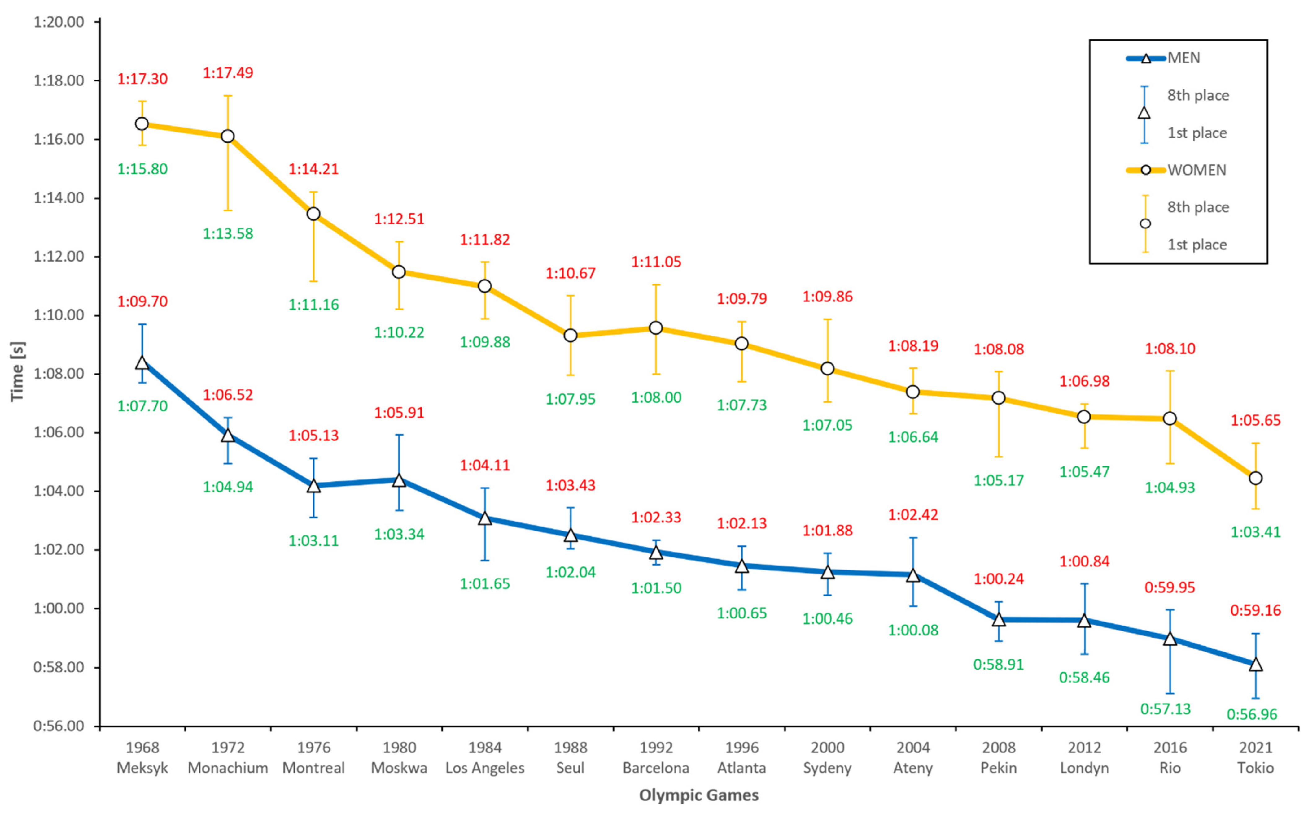 Ijerph 18 06621 g001