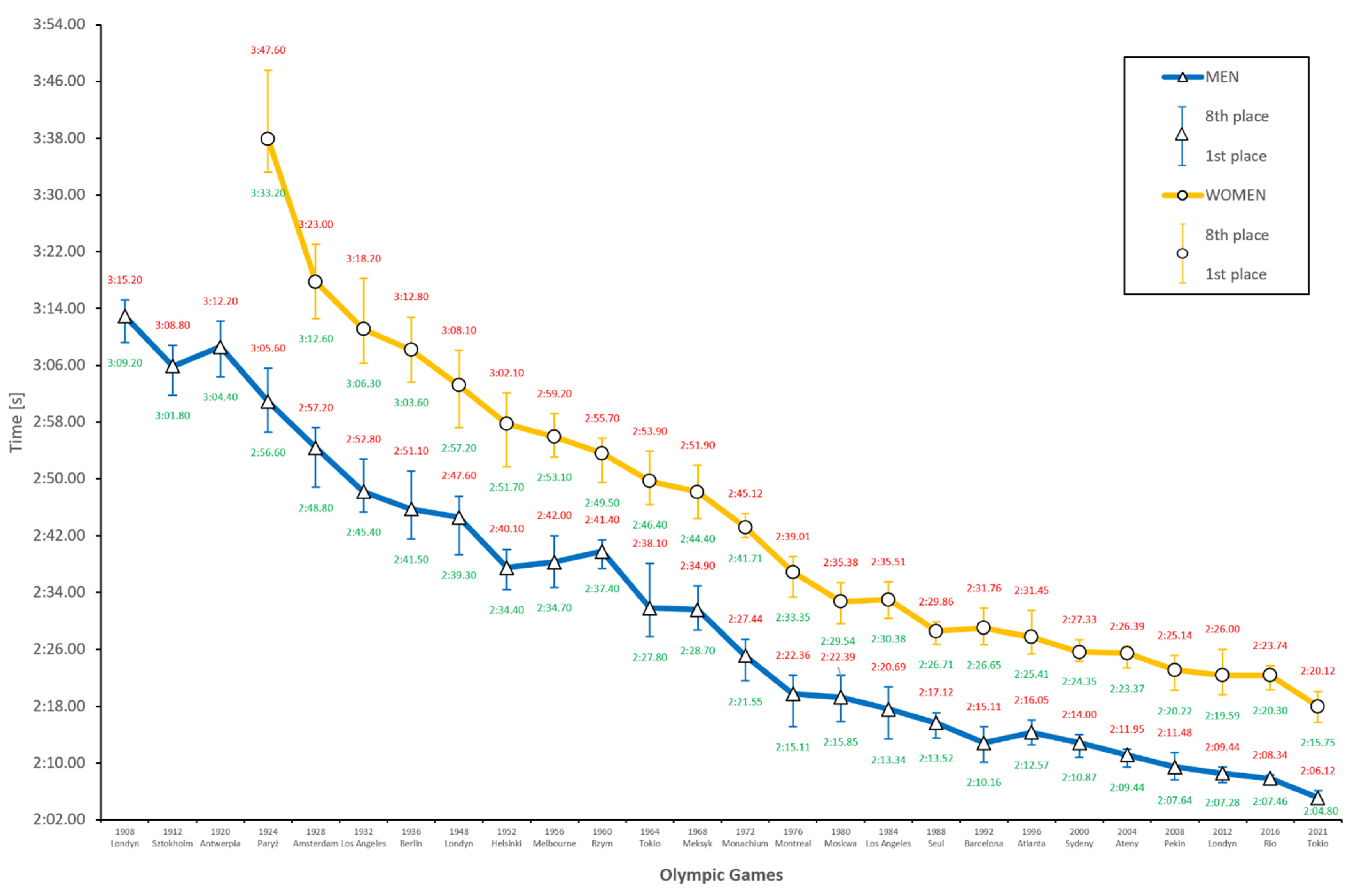 Ijerph 18 06621 g002