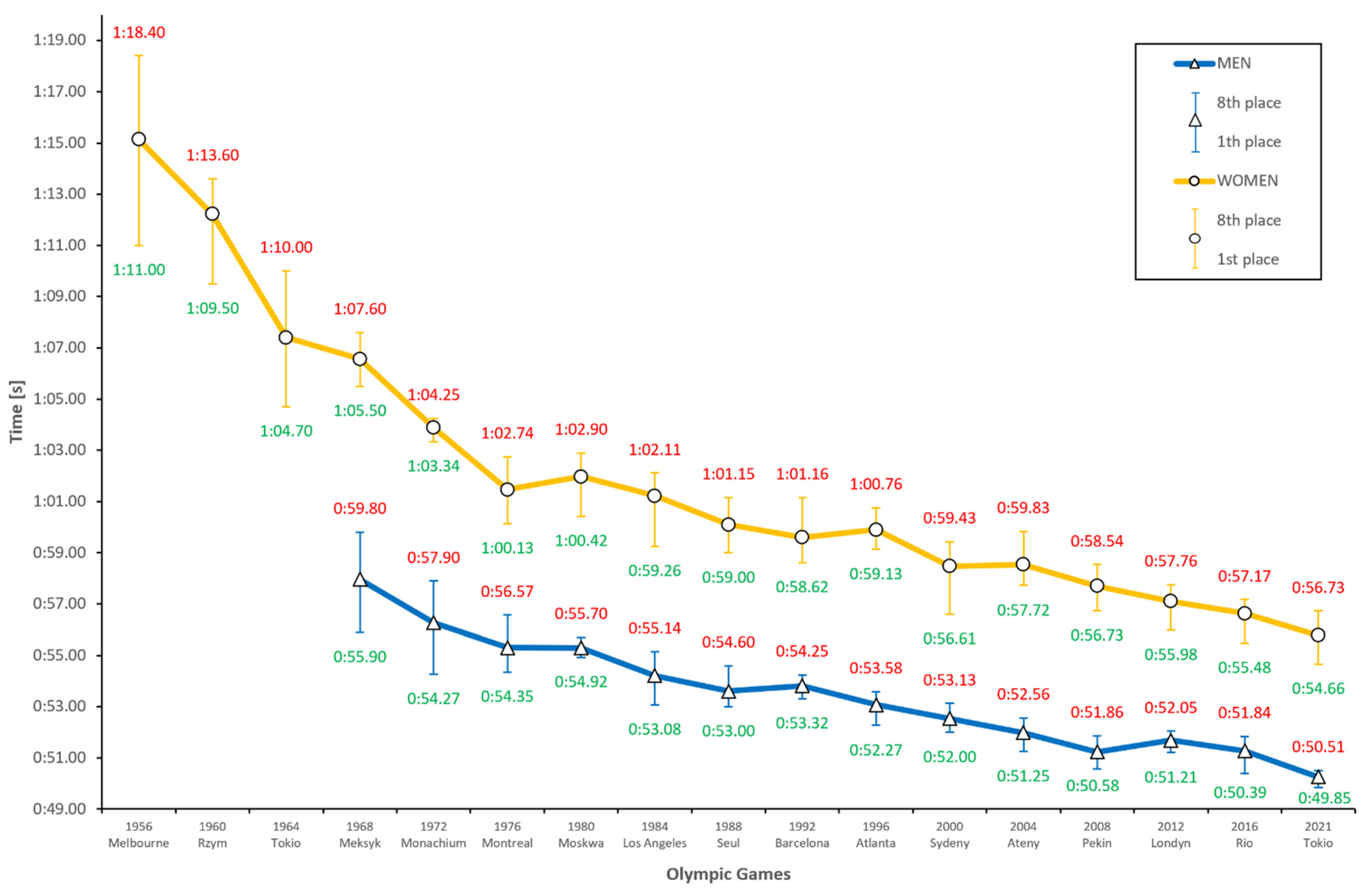 Ijerph 18 06621 g003