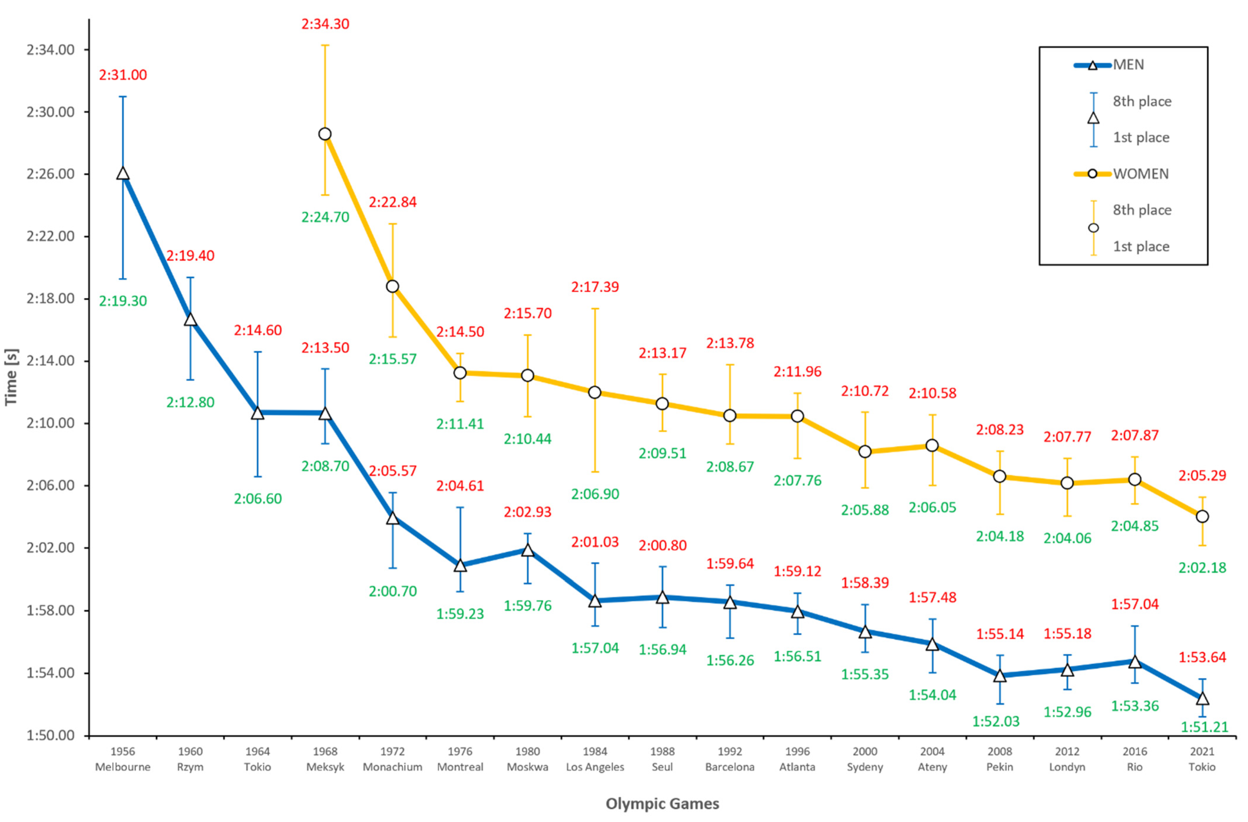 Ijerph 18 06621 g004