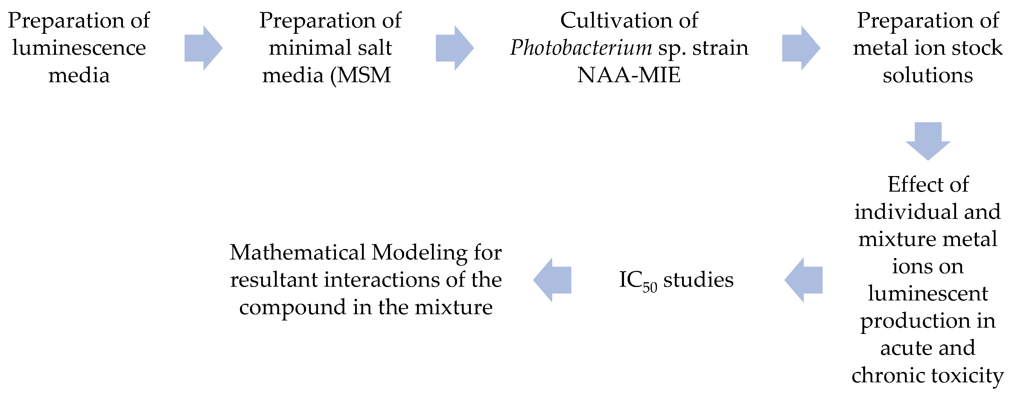 Ijerph 18 06644 g001