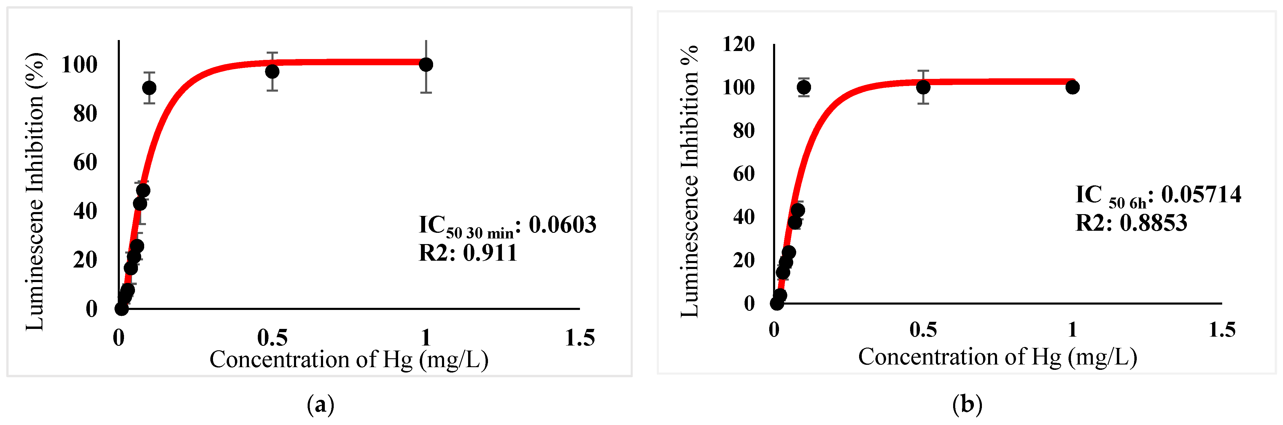 Ijerph 18 06644 g002