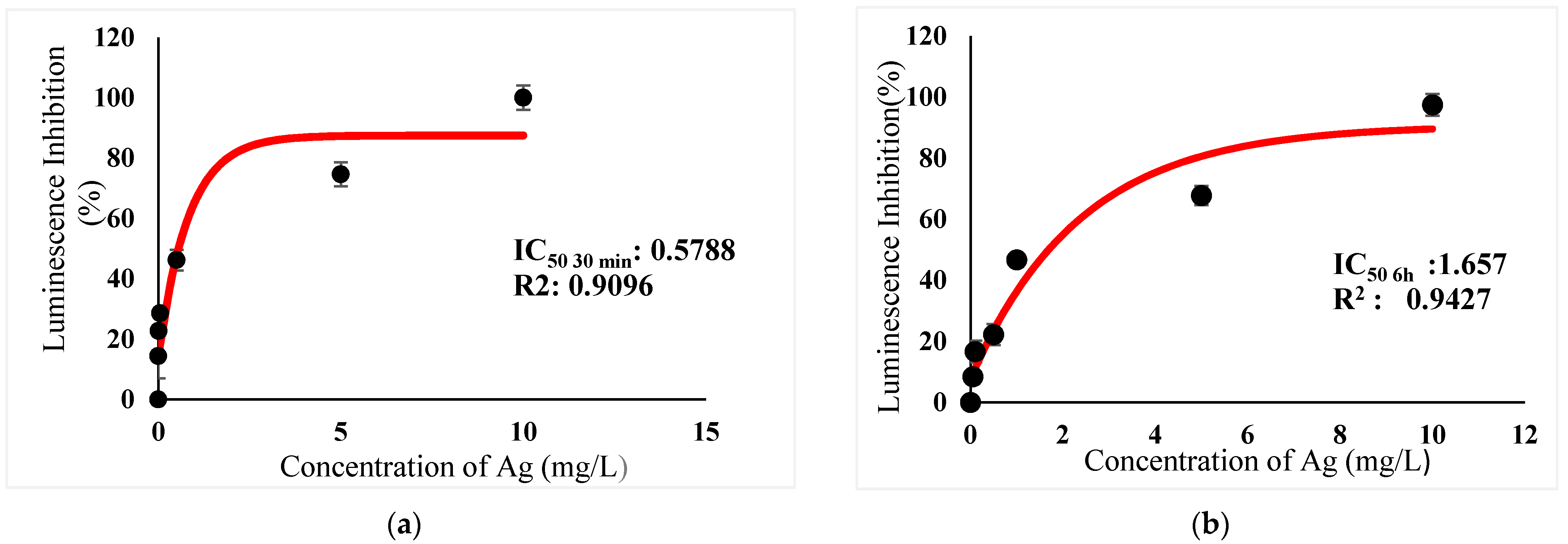 Ijerph 18 06644 g003