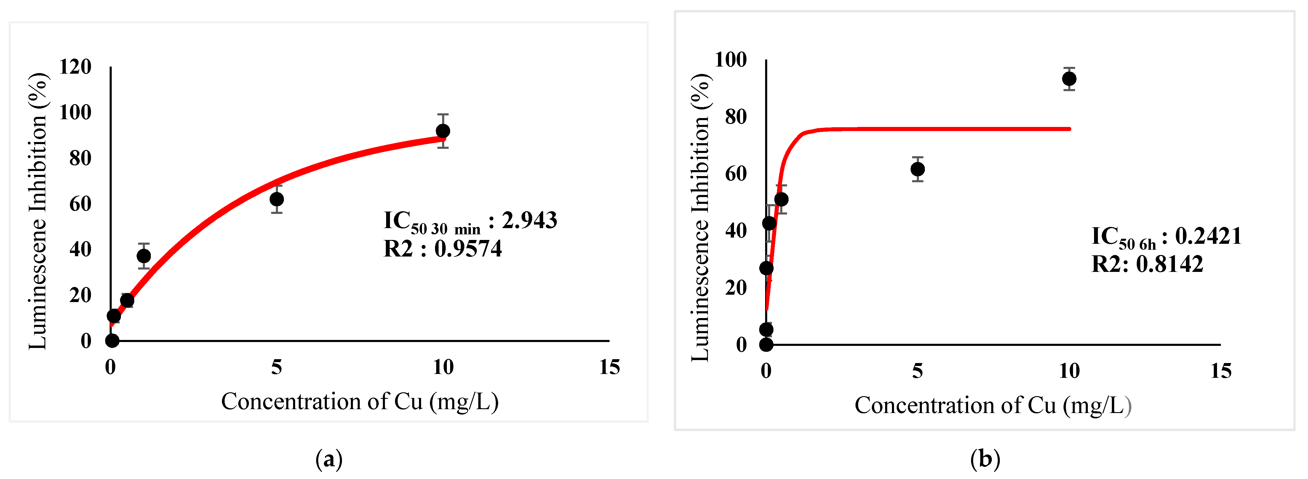 Ijerph 18 06644 g004