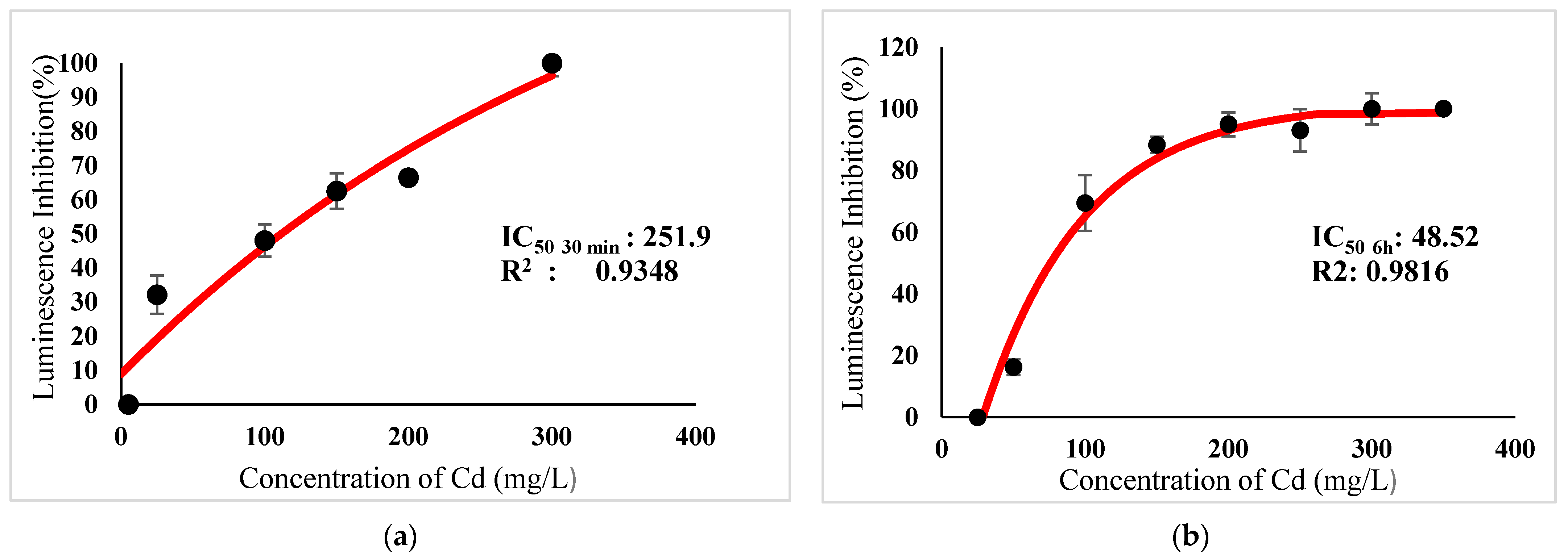 Ijerph 18 06644 g005