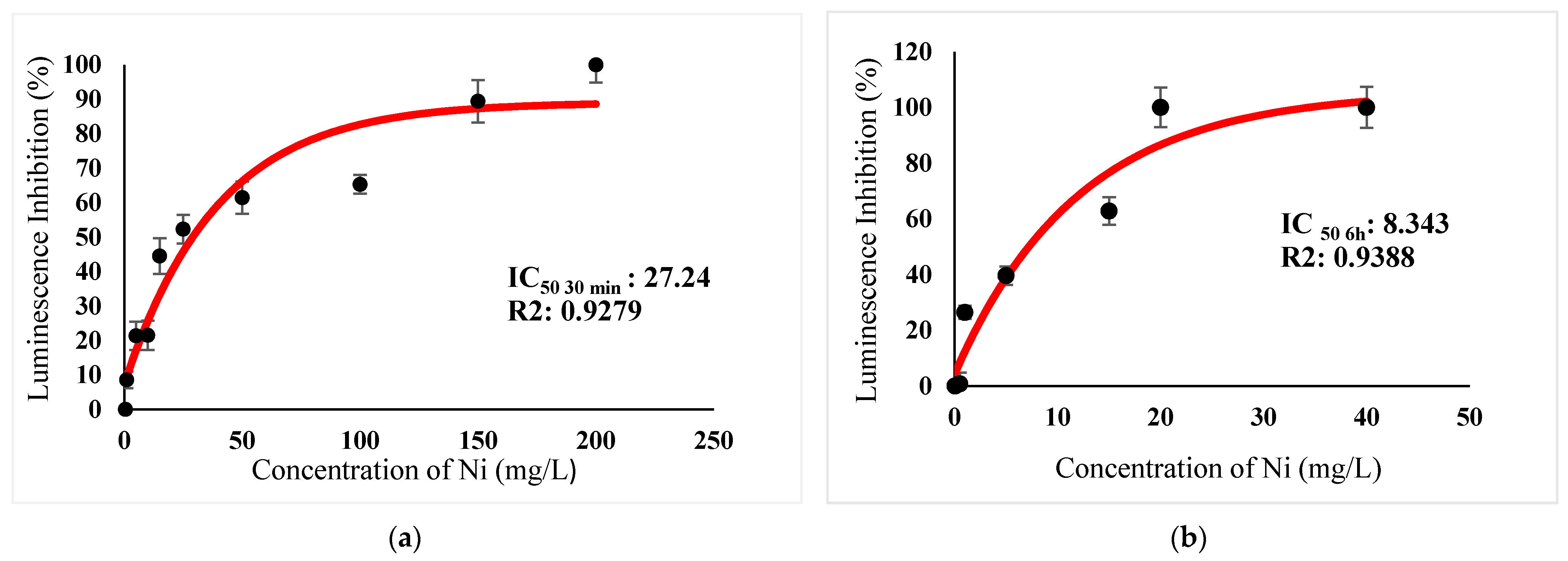 Ijerph 18 06644 g006