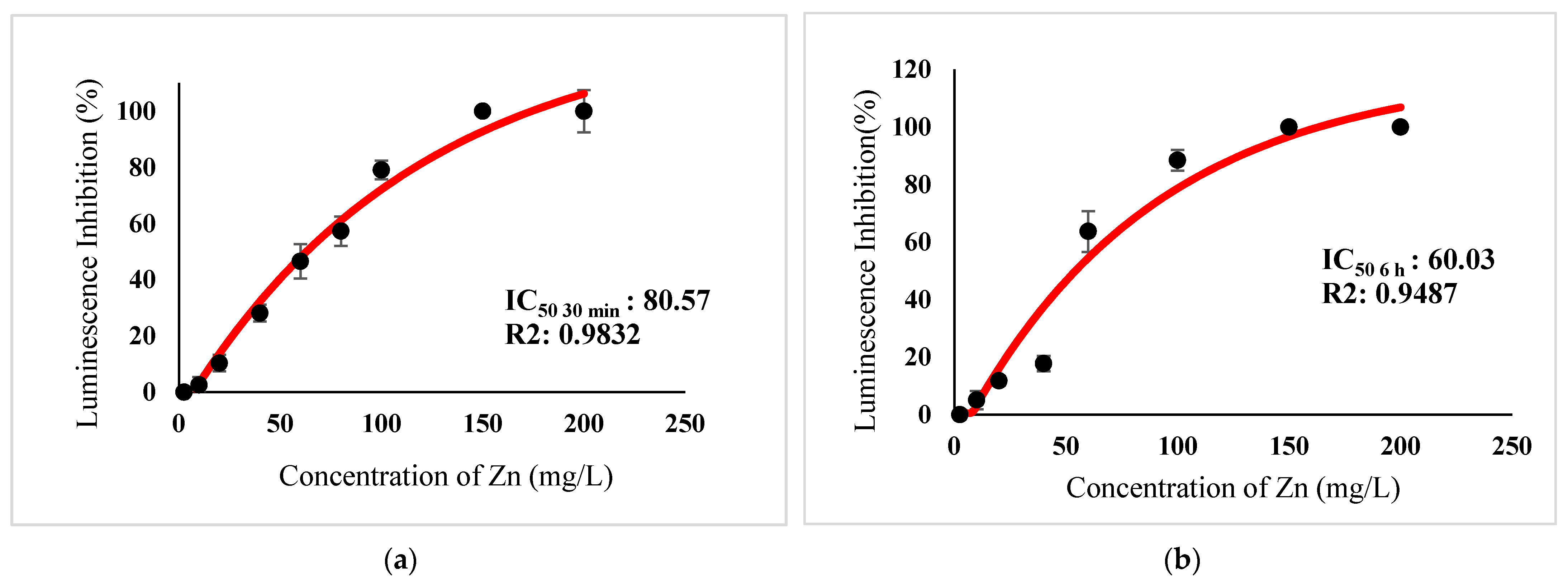 Ijerph 18 06644 g007