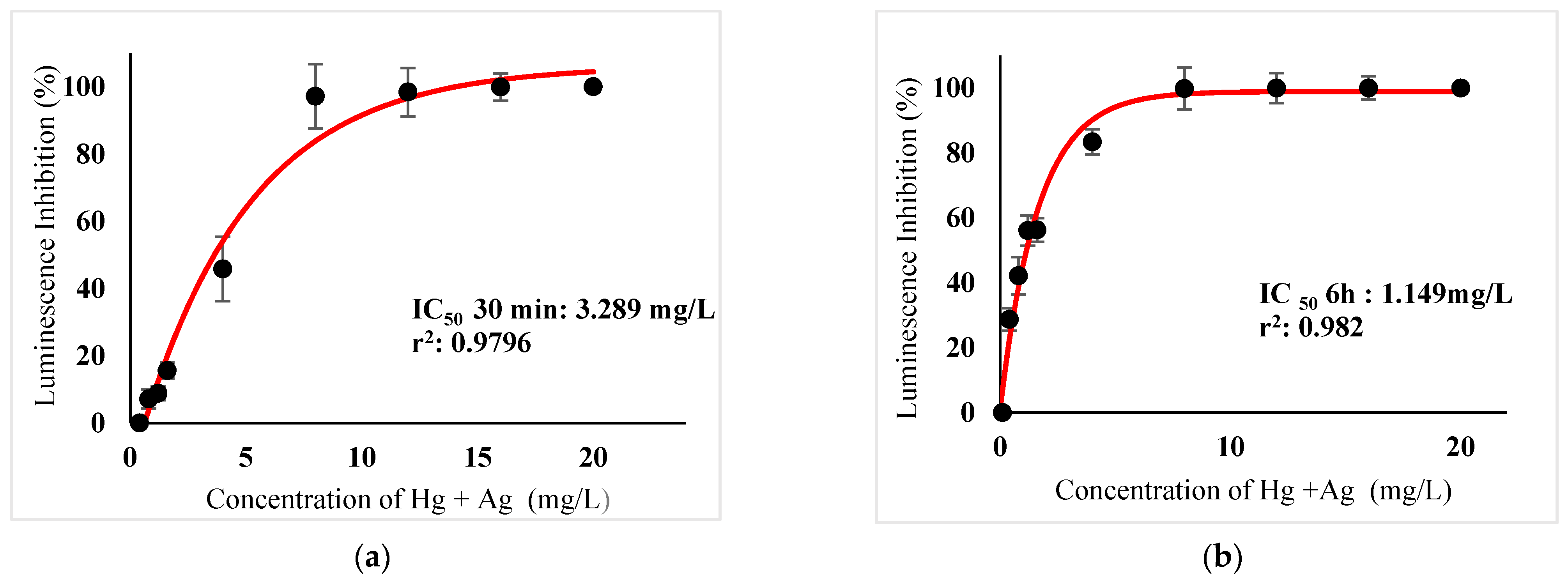 Ijerph 18 06644 g008