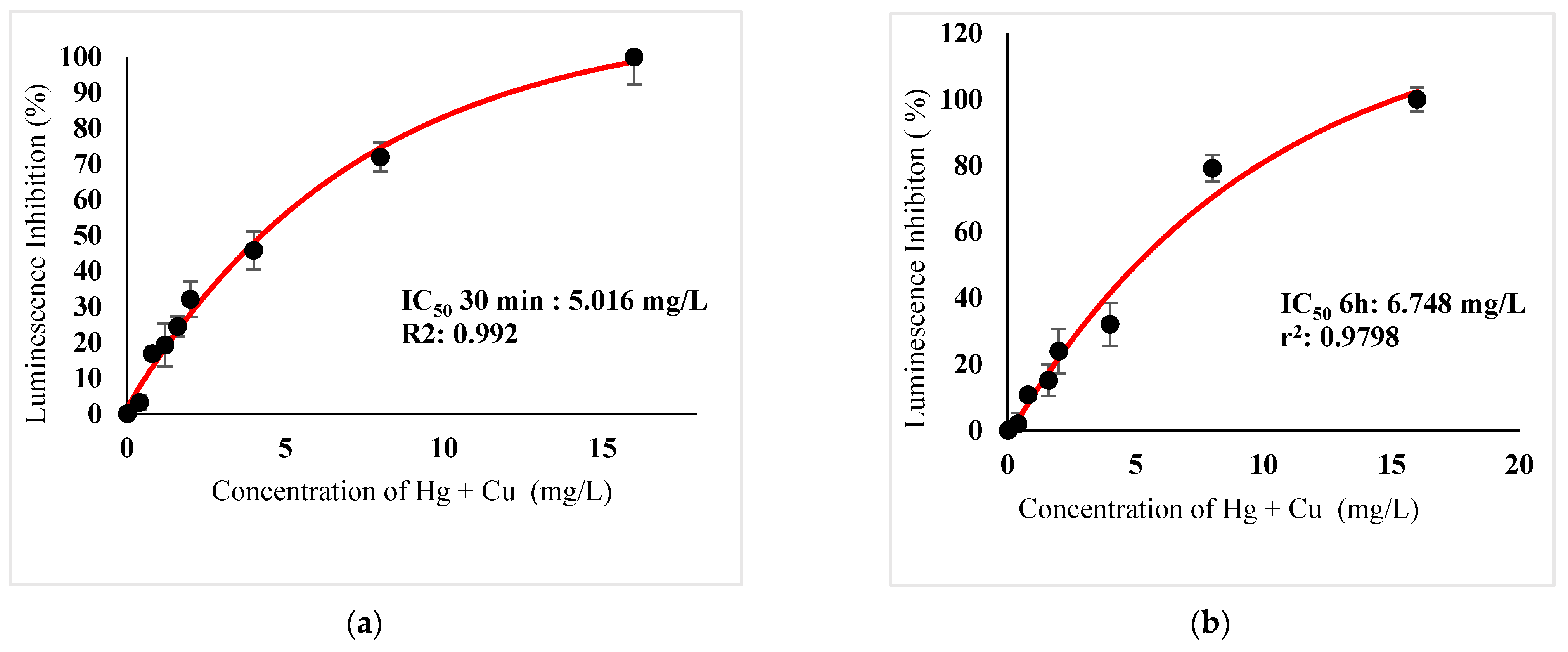Ijerph 18 06644 g009
