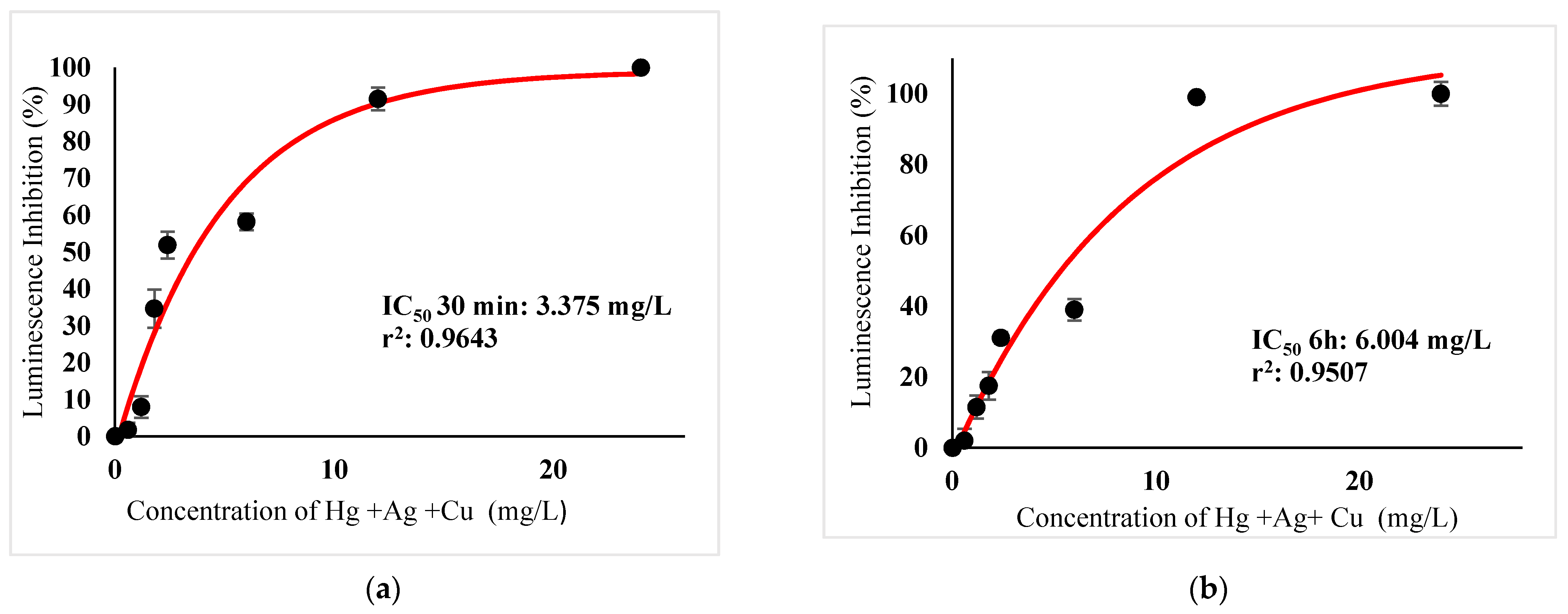 Ijerph 18 06644 g011