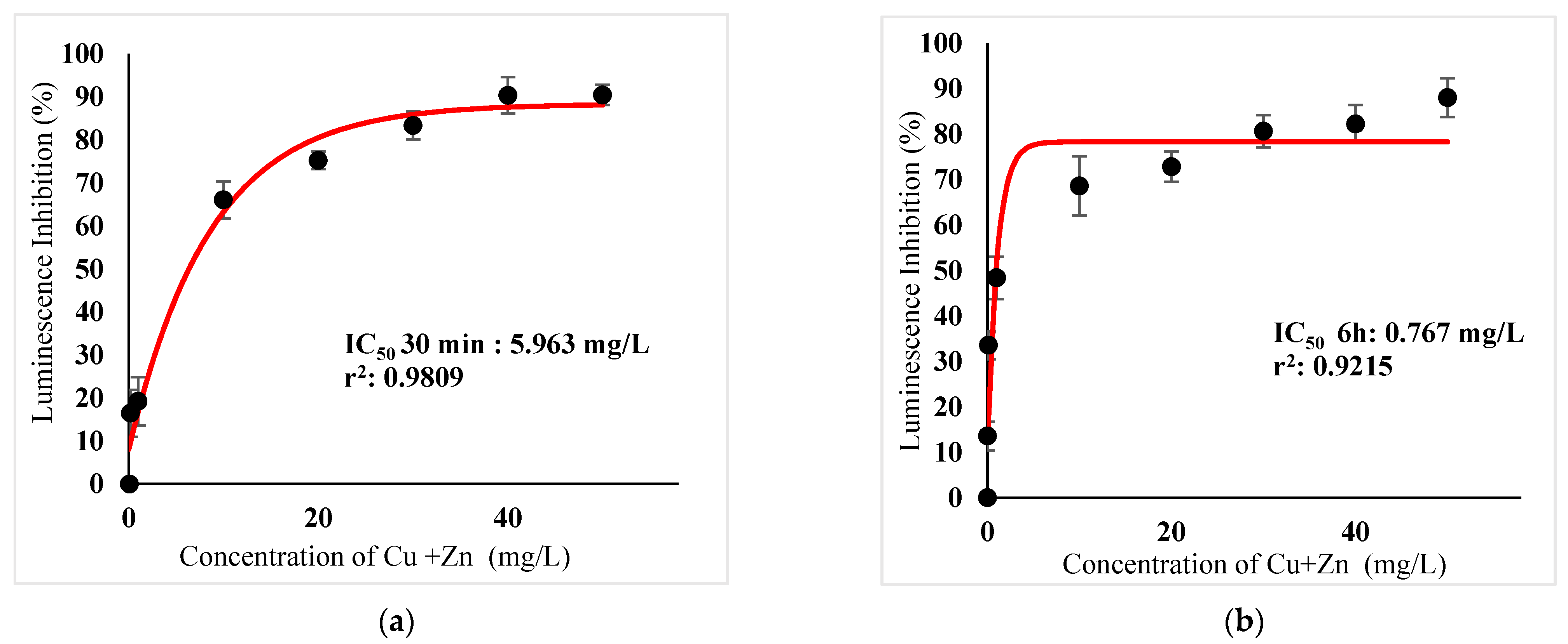 Ijerph 18 06644 g012