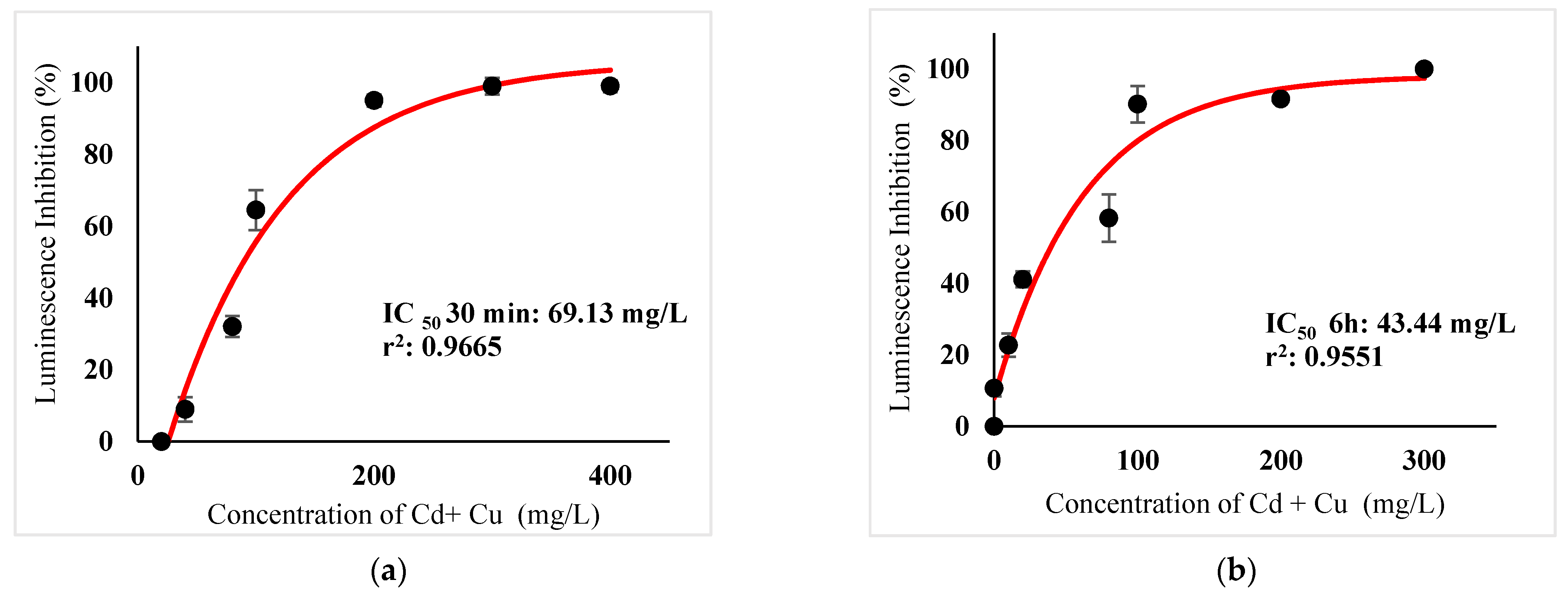 Ijerph 18 06644 g013
