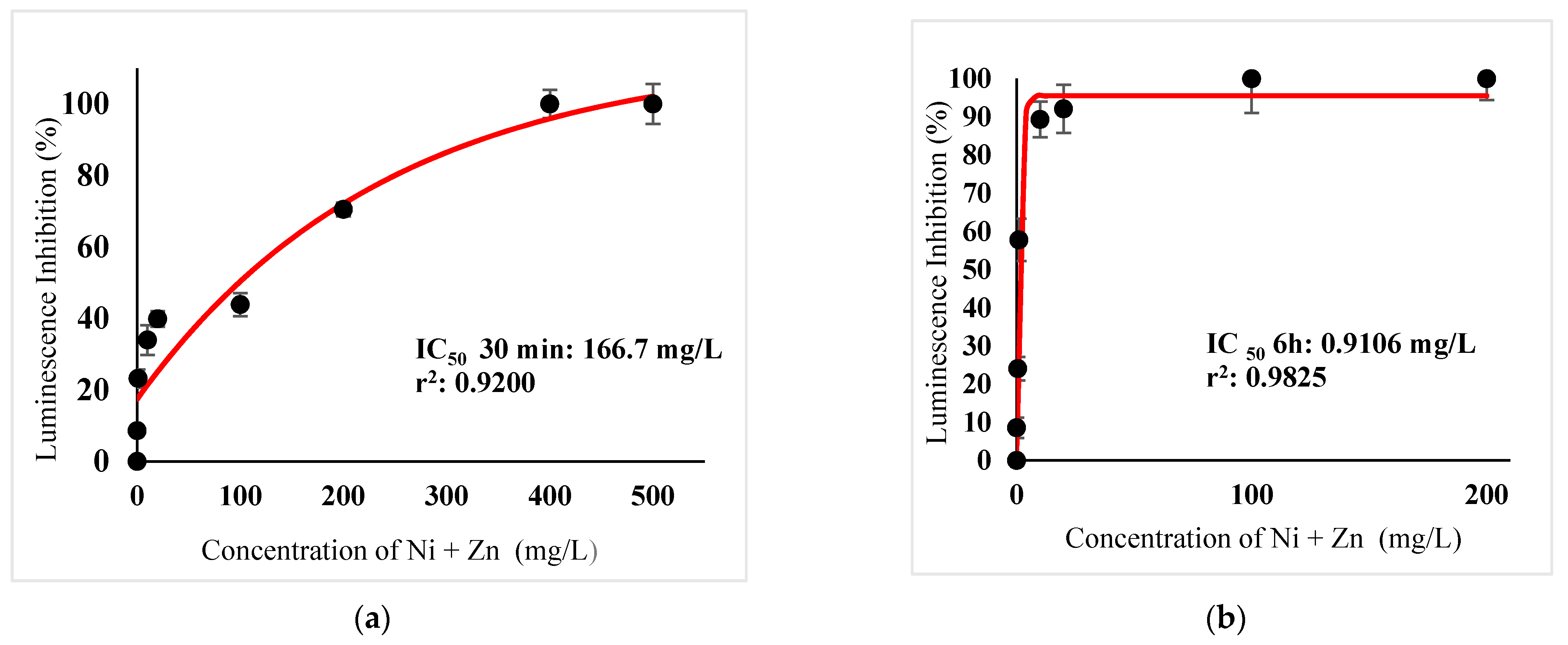 Ijerph 18 06644 g014