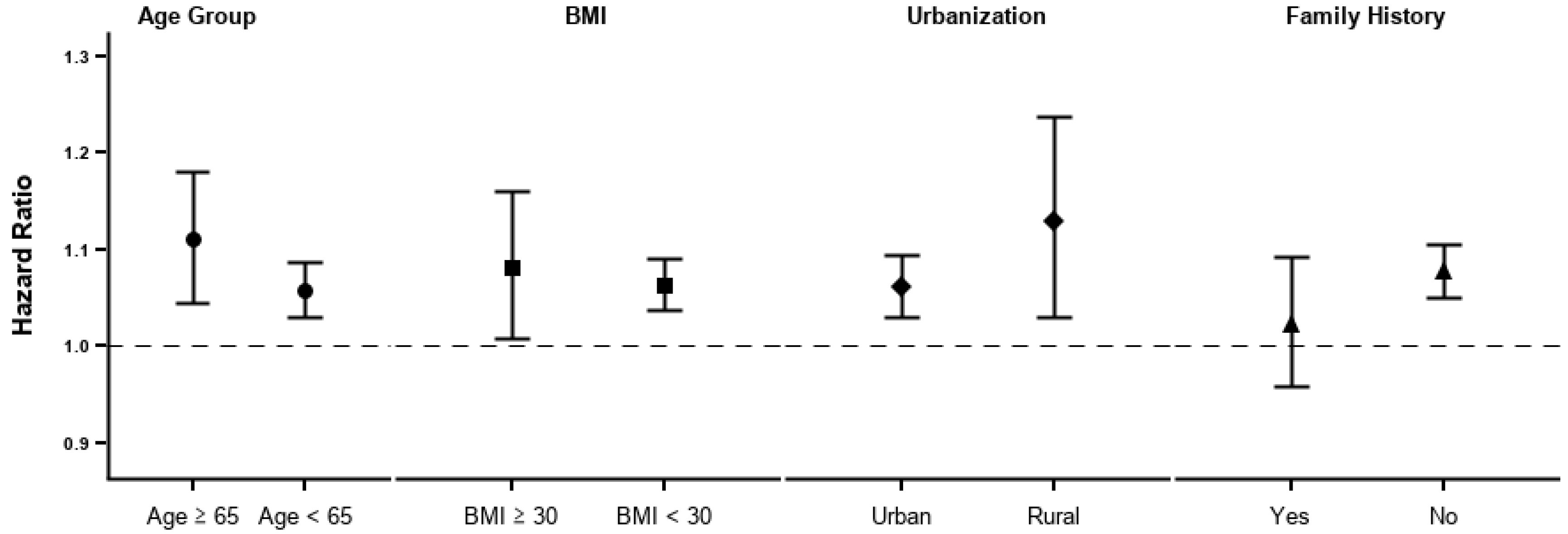 Ijerph 18 06653 g003