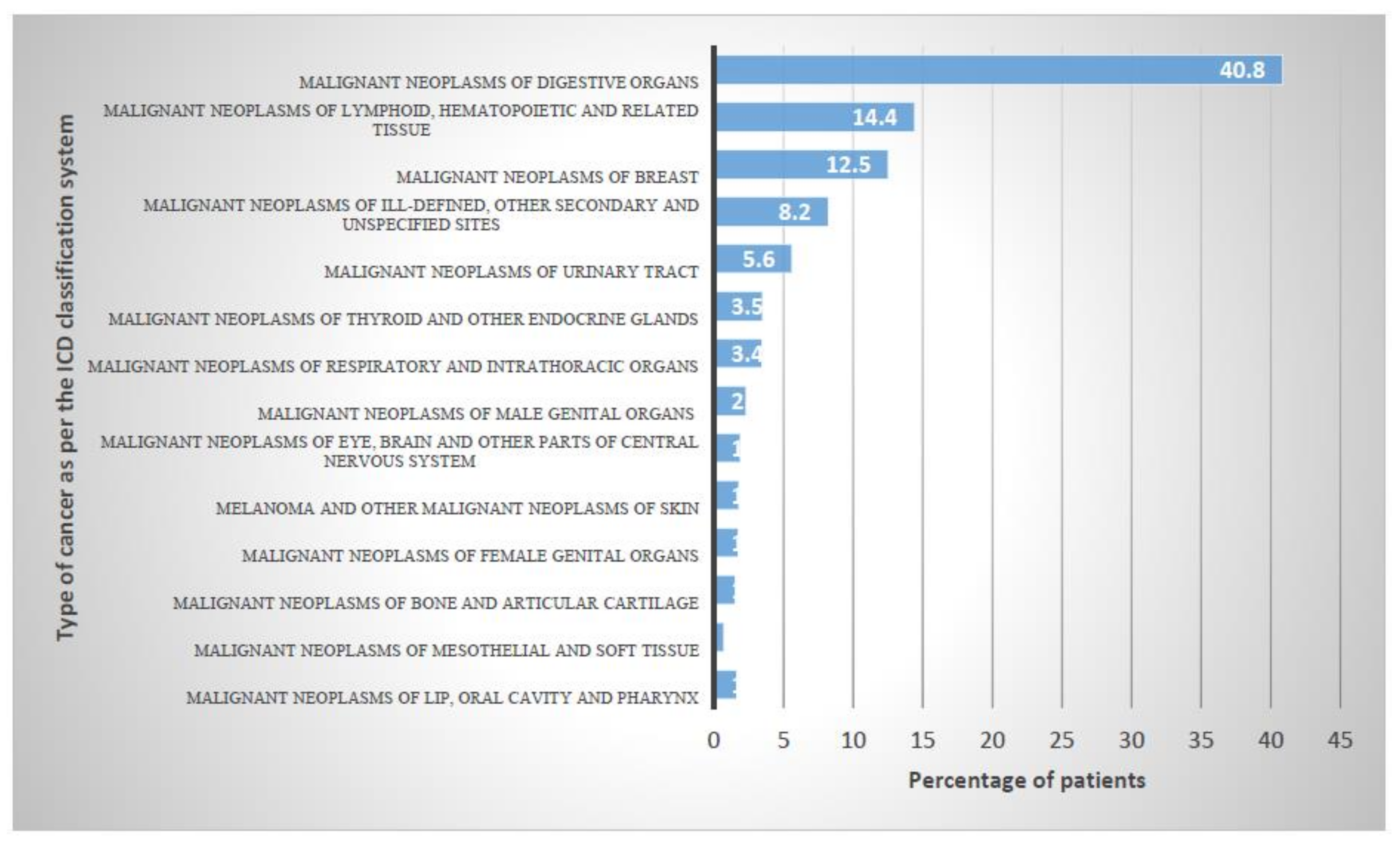 Ijerph 18 06654 g001