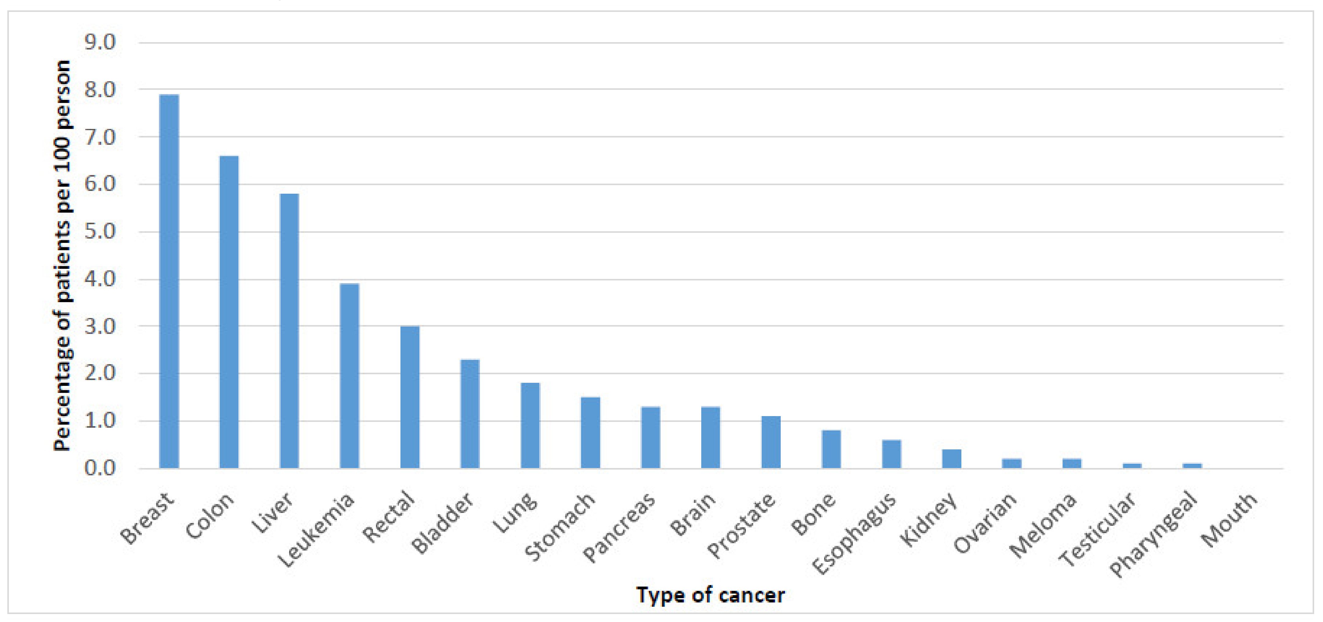 Ijerph 18 06654 g002
