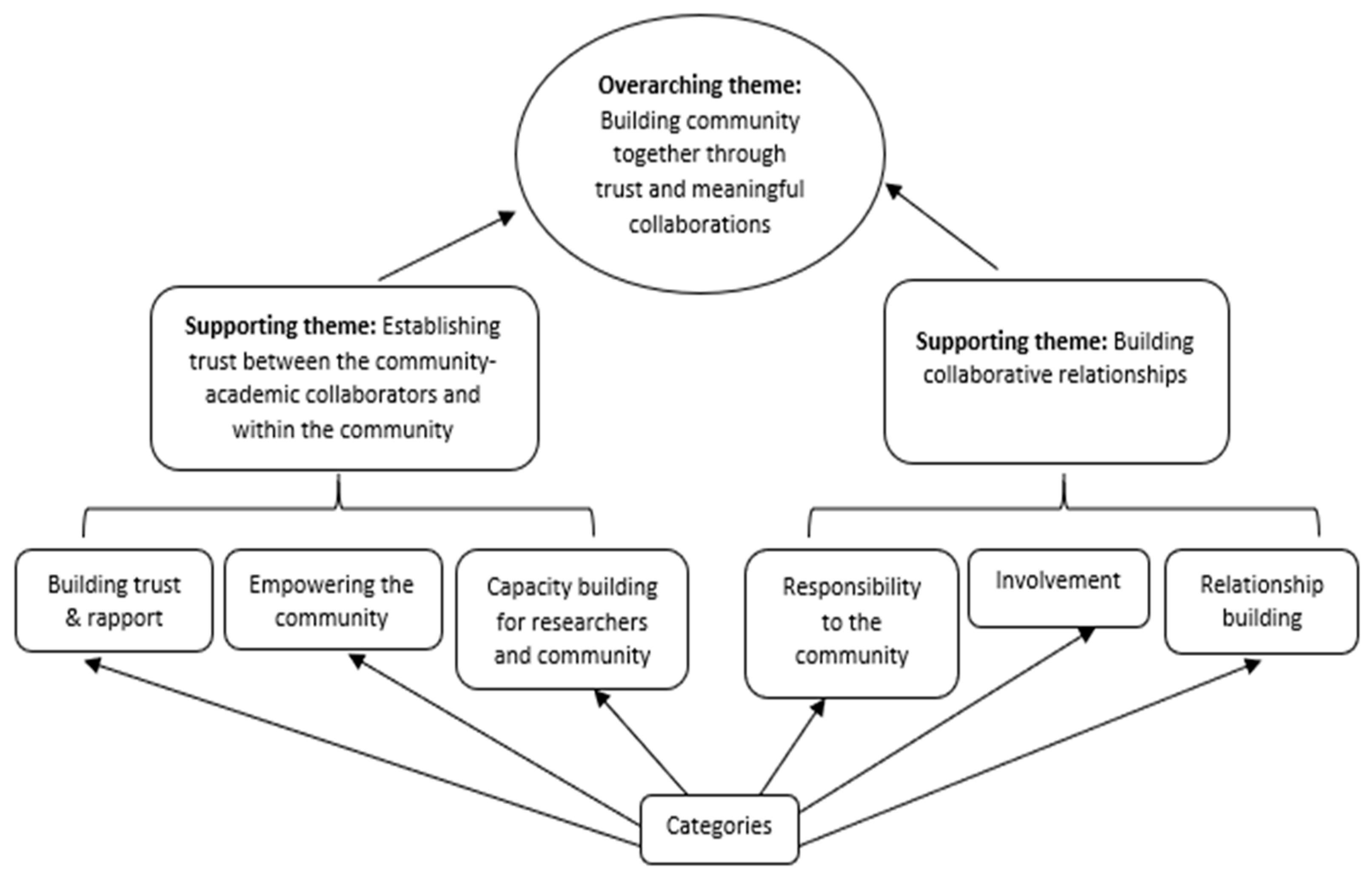 Ijerph 18 06675 g002