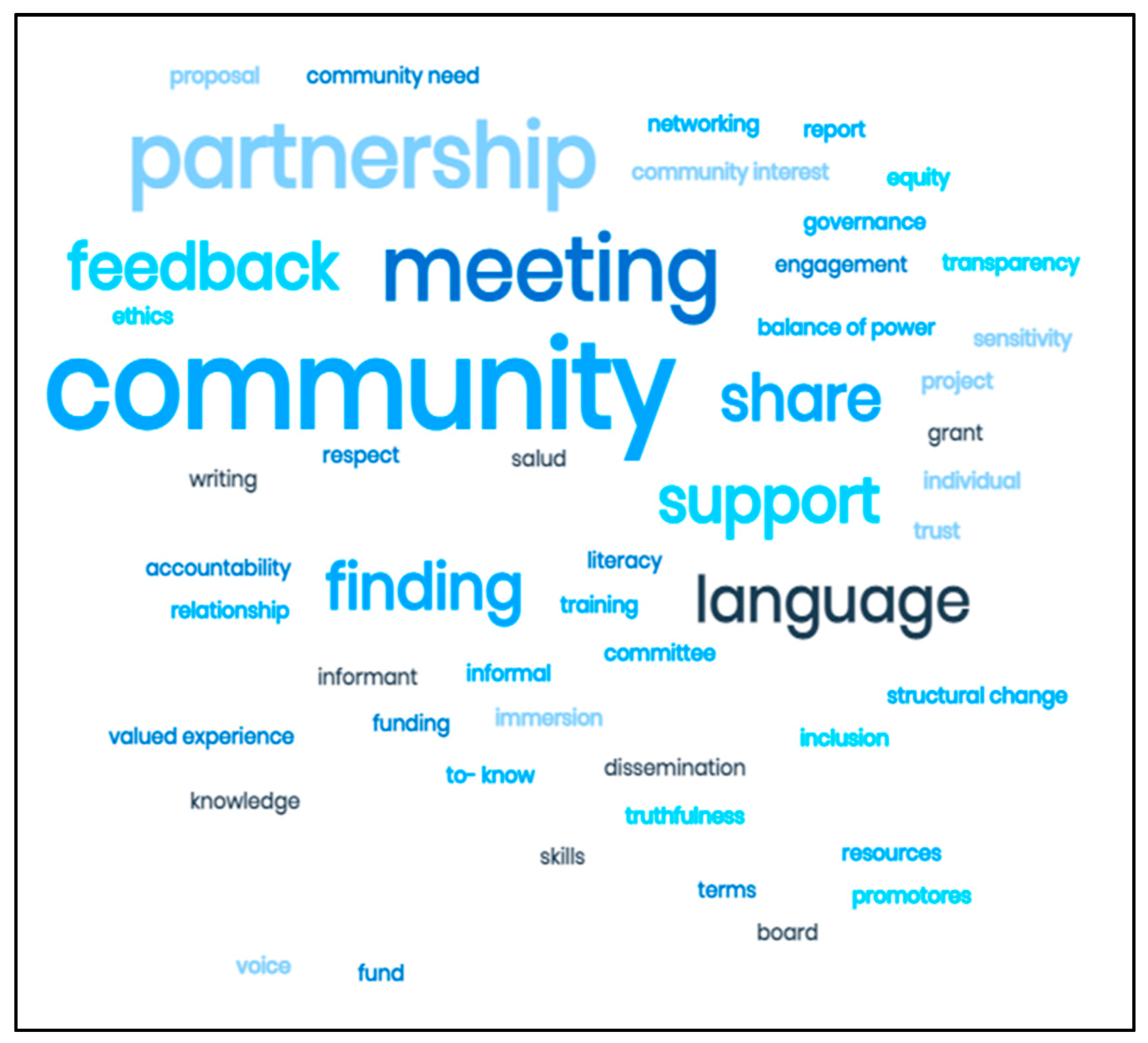 Ijerph 18 06675 g003