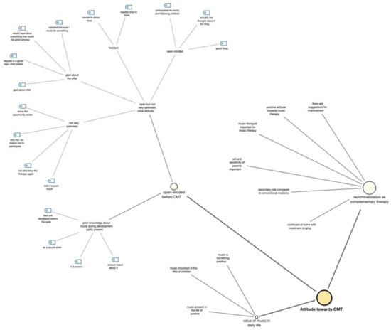 Ijerph 18 06678 g0a2