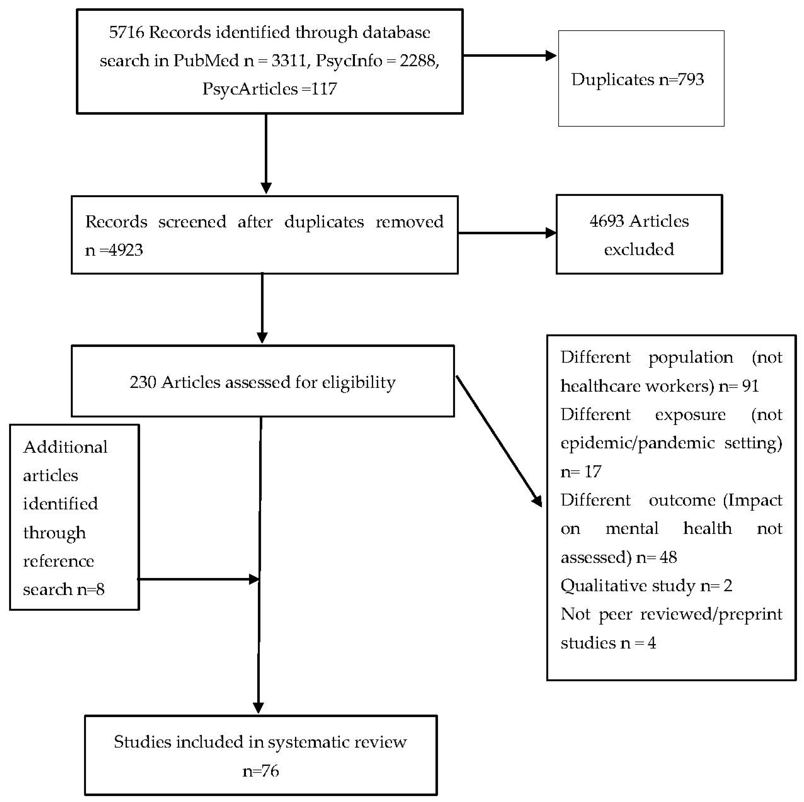 Ijerph 18 06695 g001