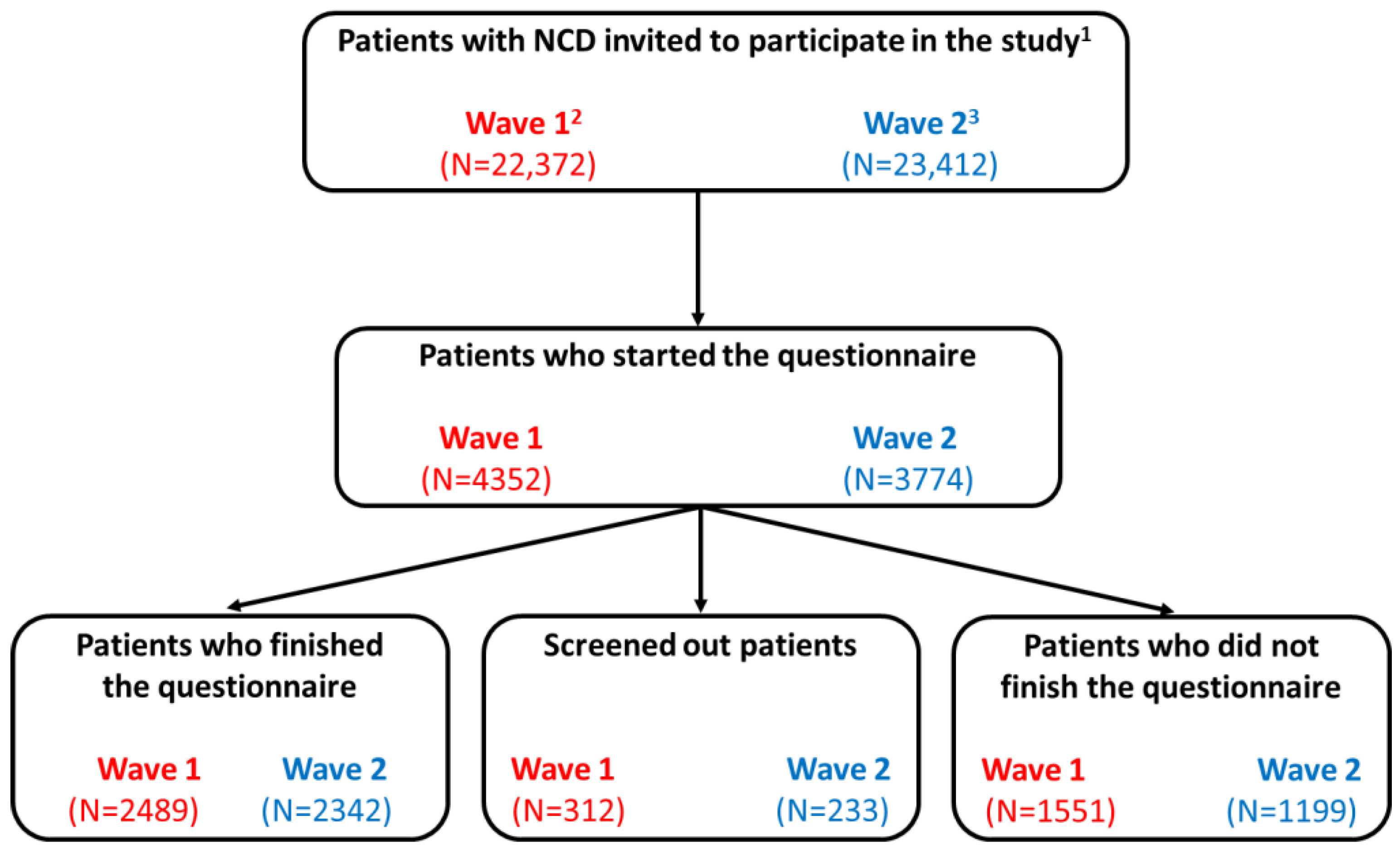 Ijerph 18 06697 g001