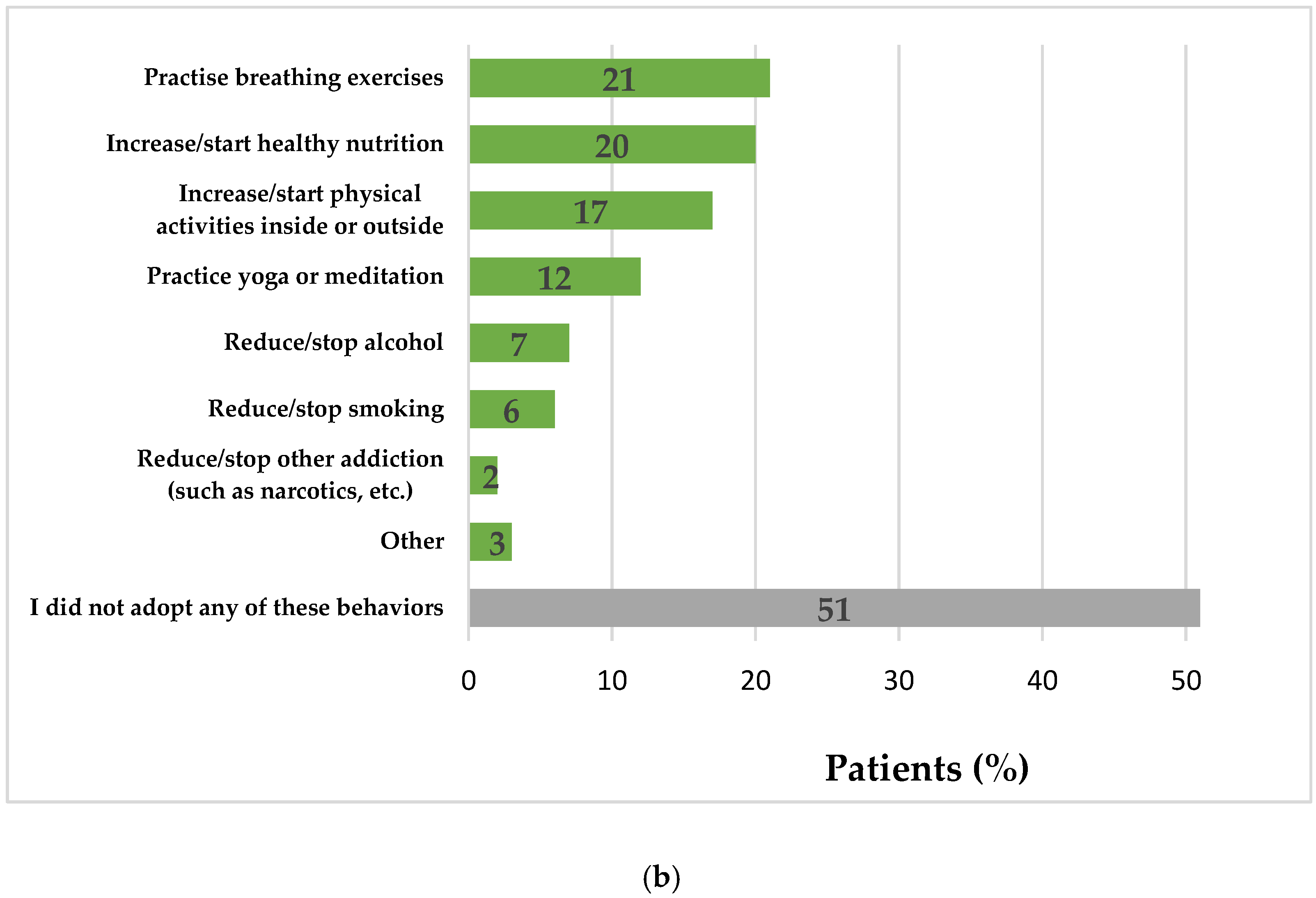 Ijerph 18 06697 g003b