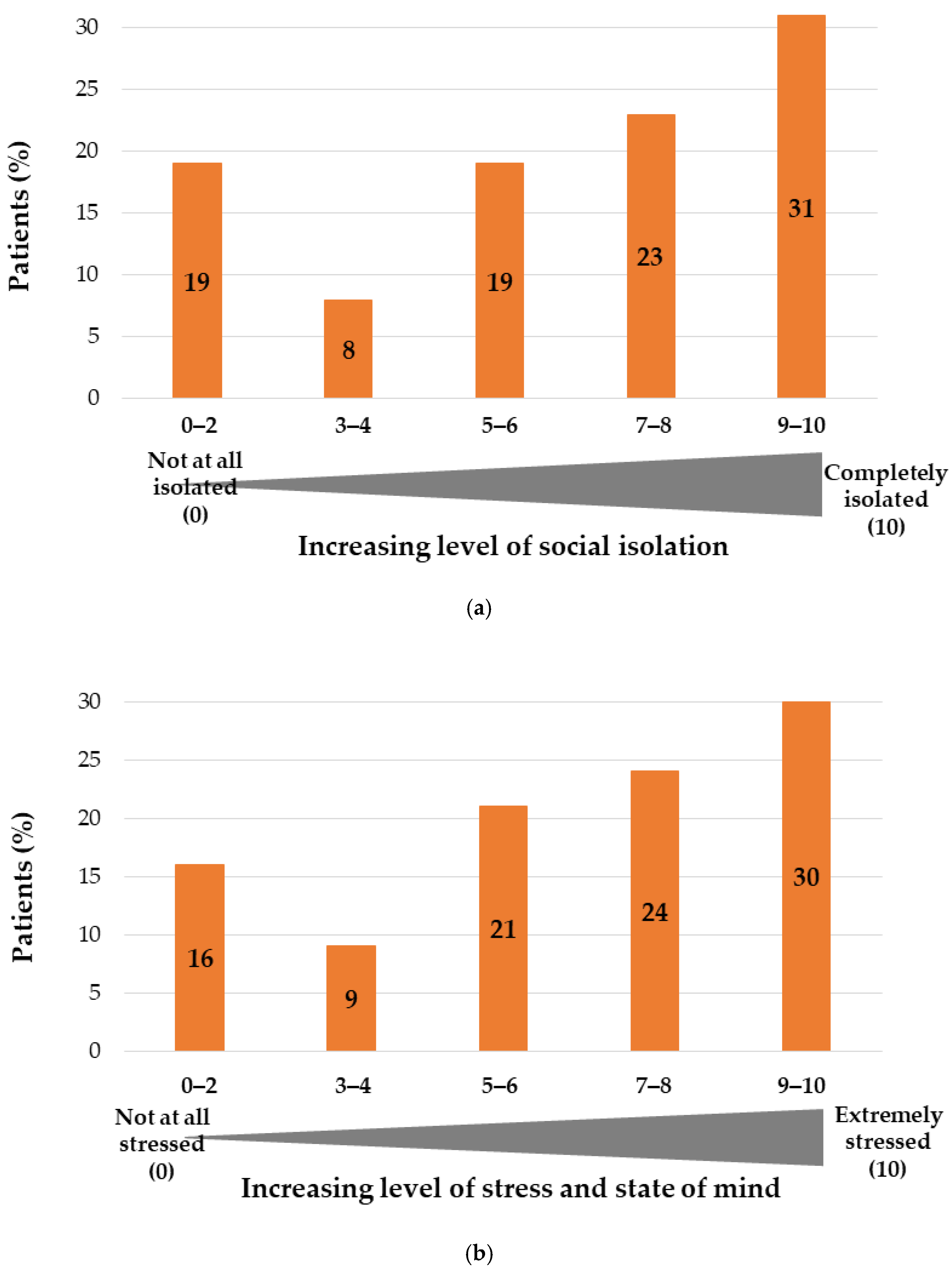Ijerph 18 06697 g004