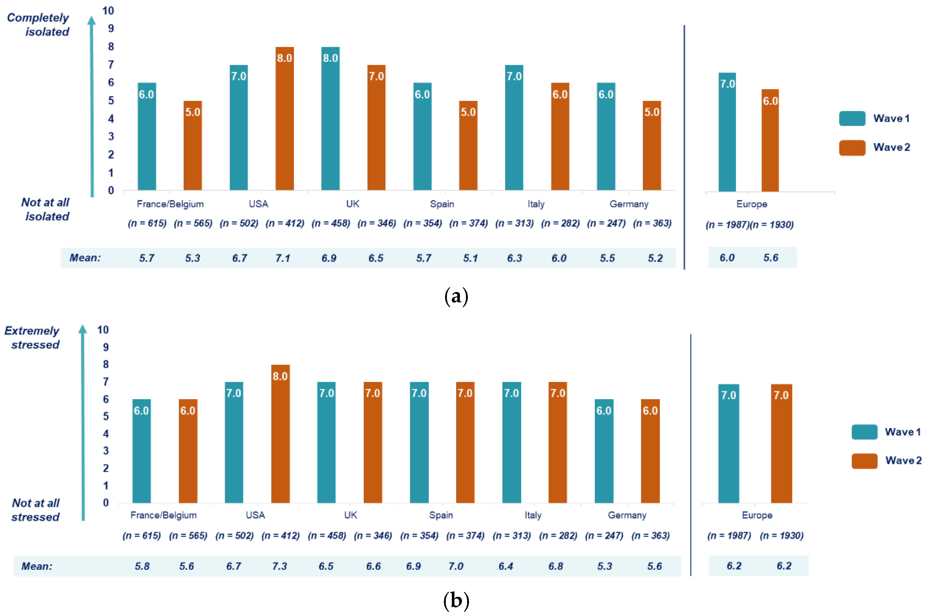 Ijerph 18 06697 g005