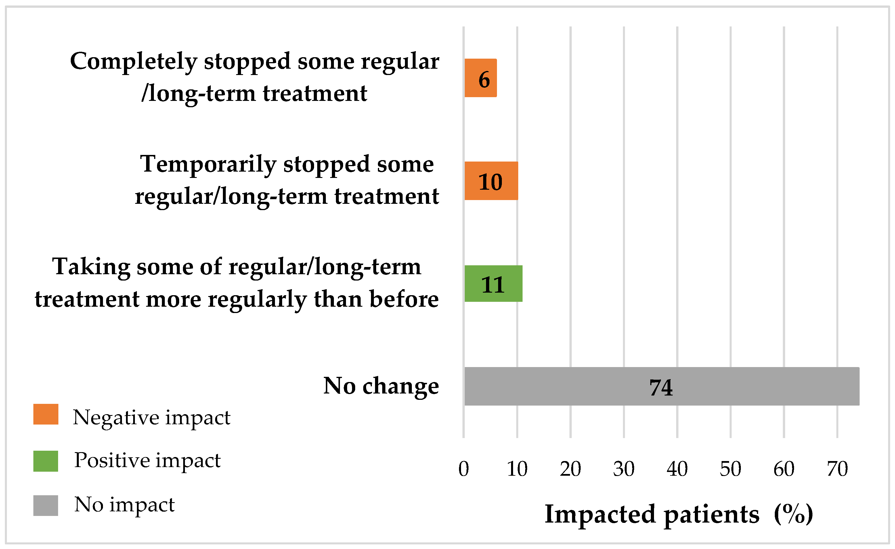 Ijerph 18 06697 g006
