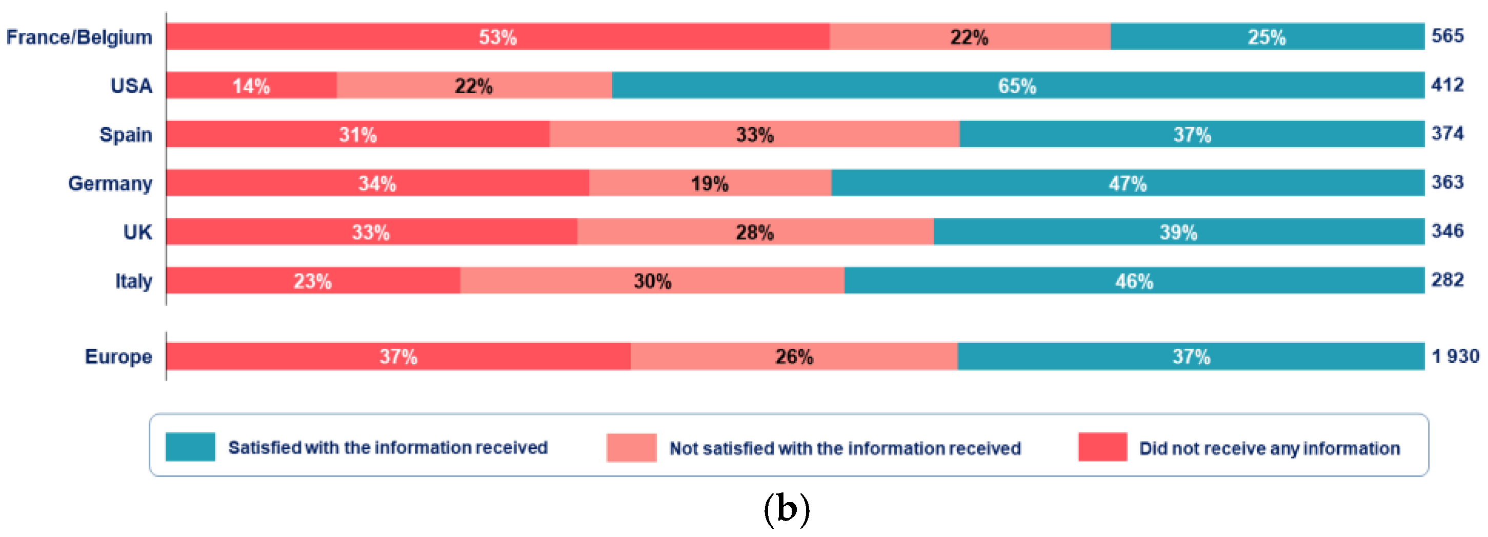 Ijerph 18 06697 g007b