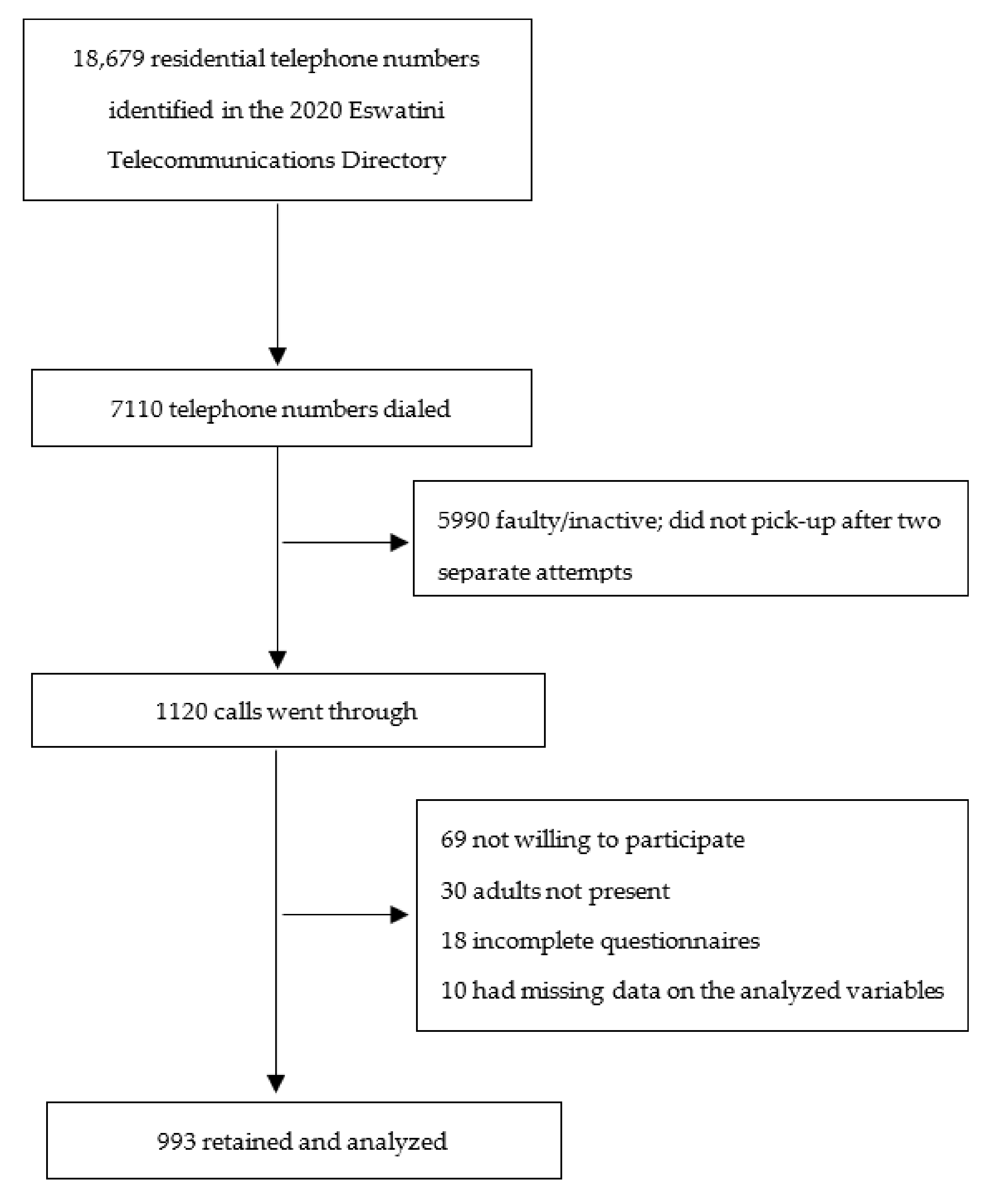 Ijerph 18 06700 g001