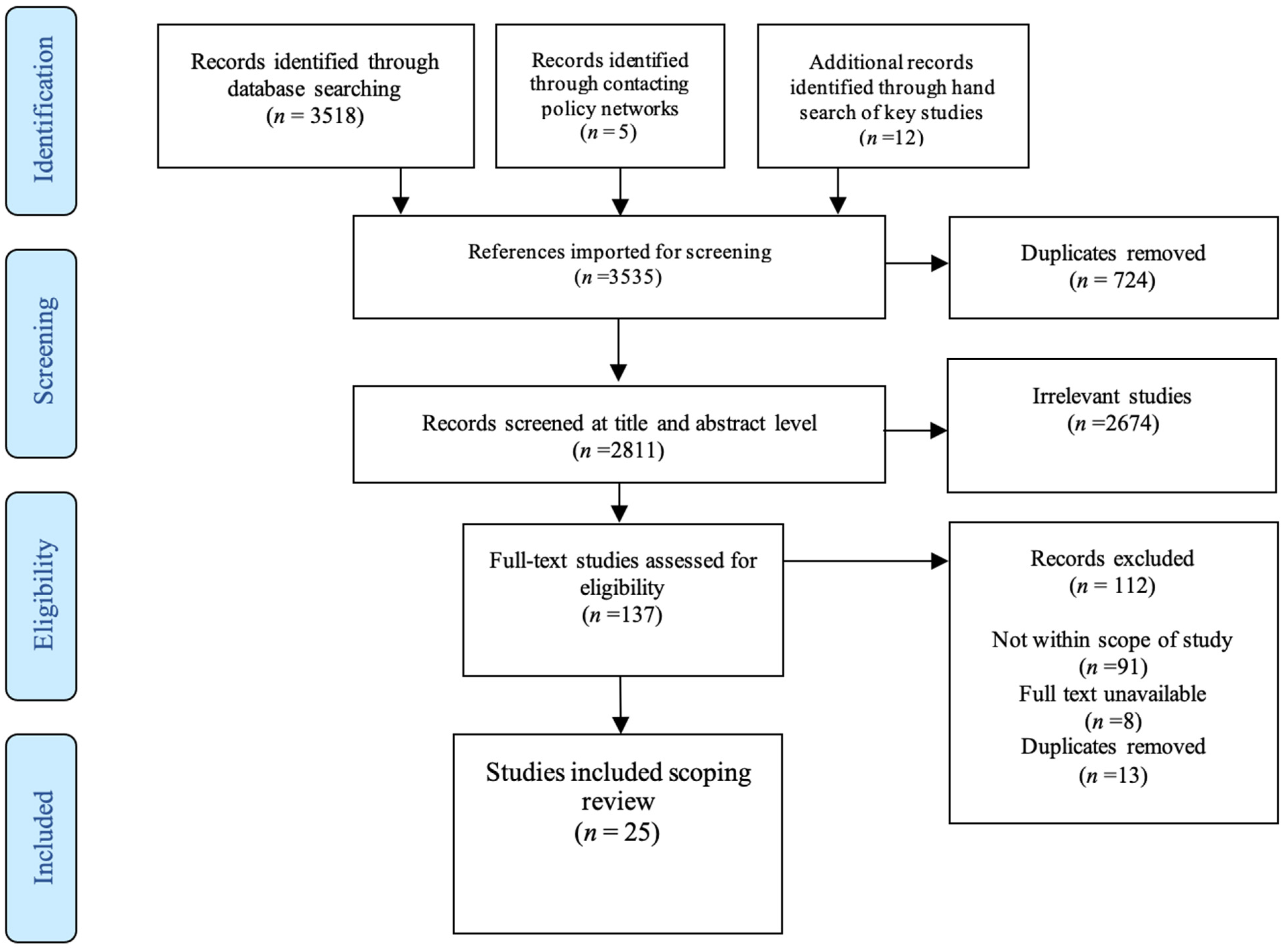 Ijerph 18 06701 g001