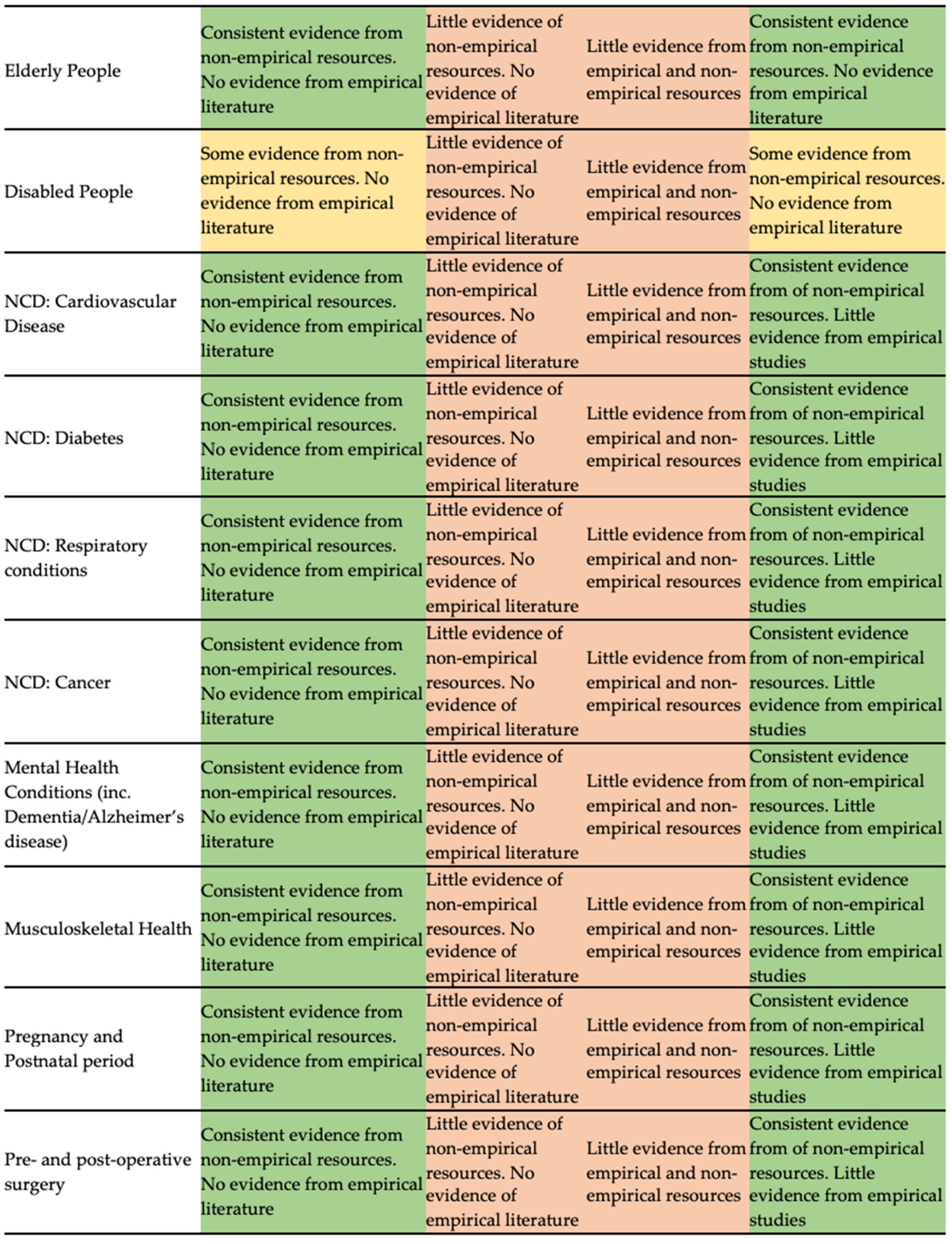 Ijerph 18 06701 g002b