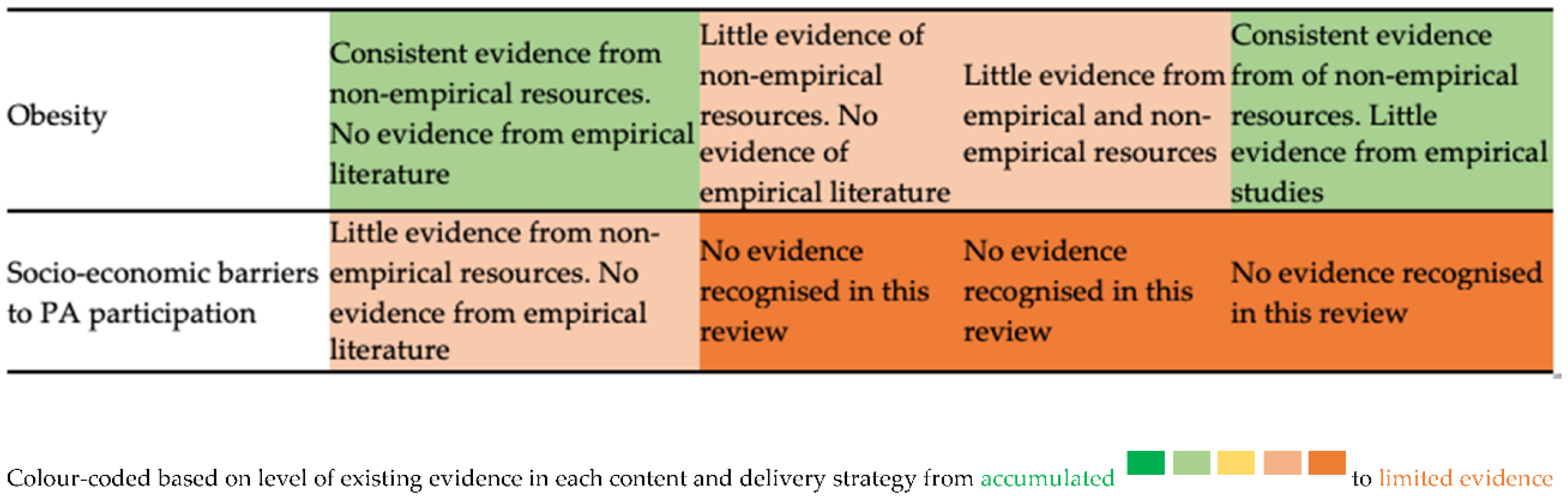 Ijerph 18 06701 g002c