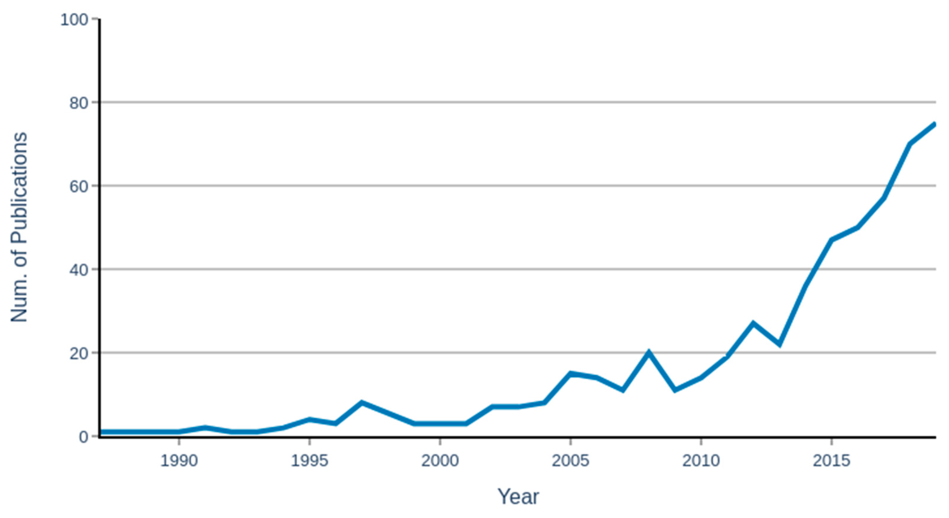 Ijerph 18 06705 g002