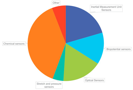 Ijerph 18 06705 g006