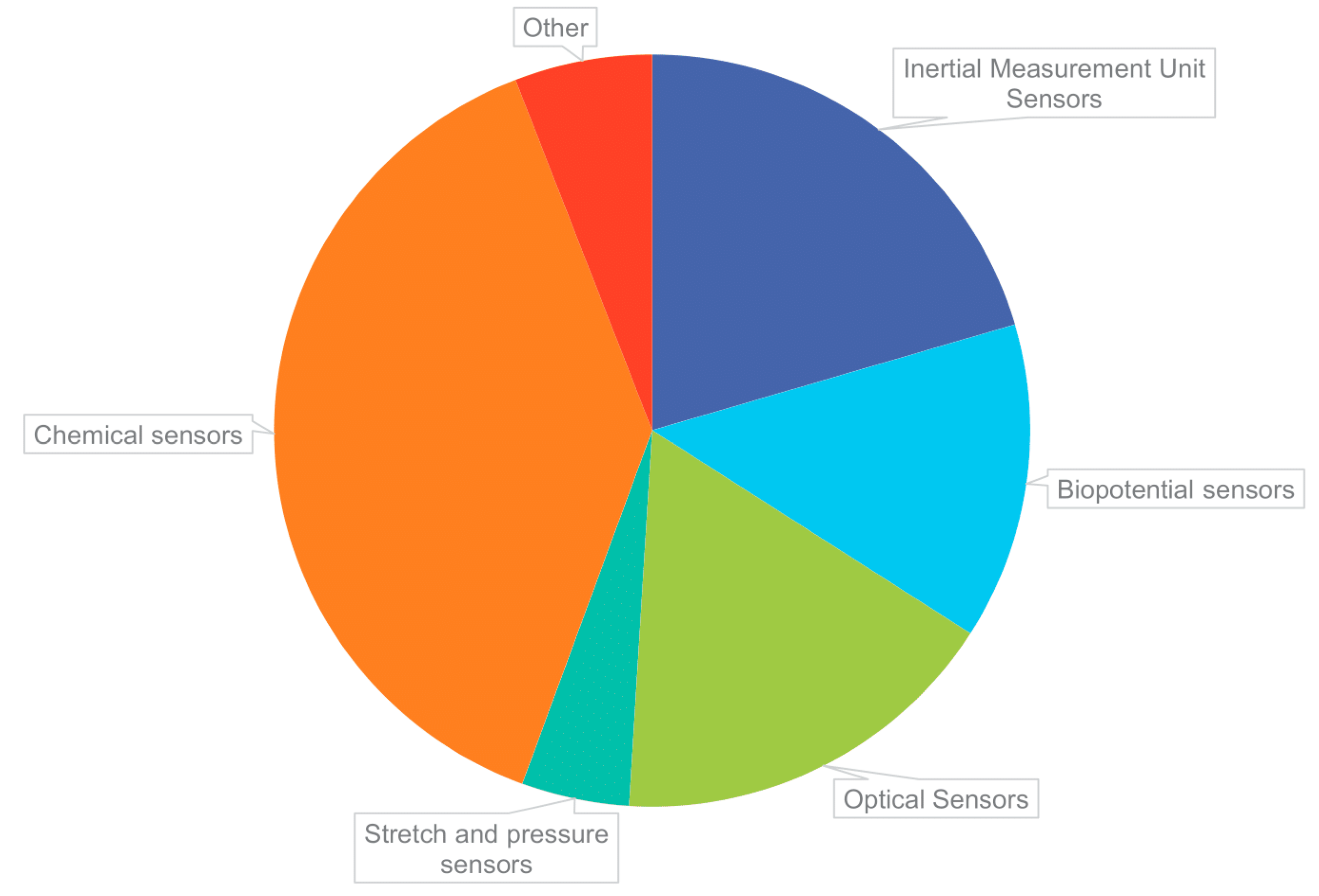 Ijerph 18 06705 g006