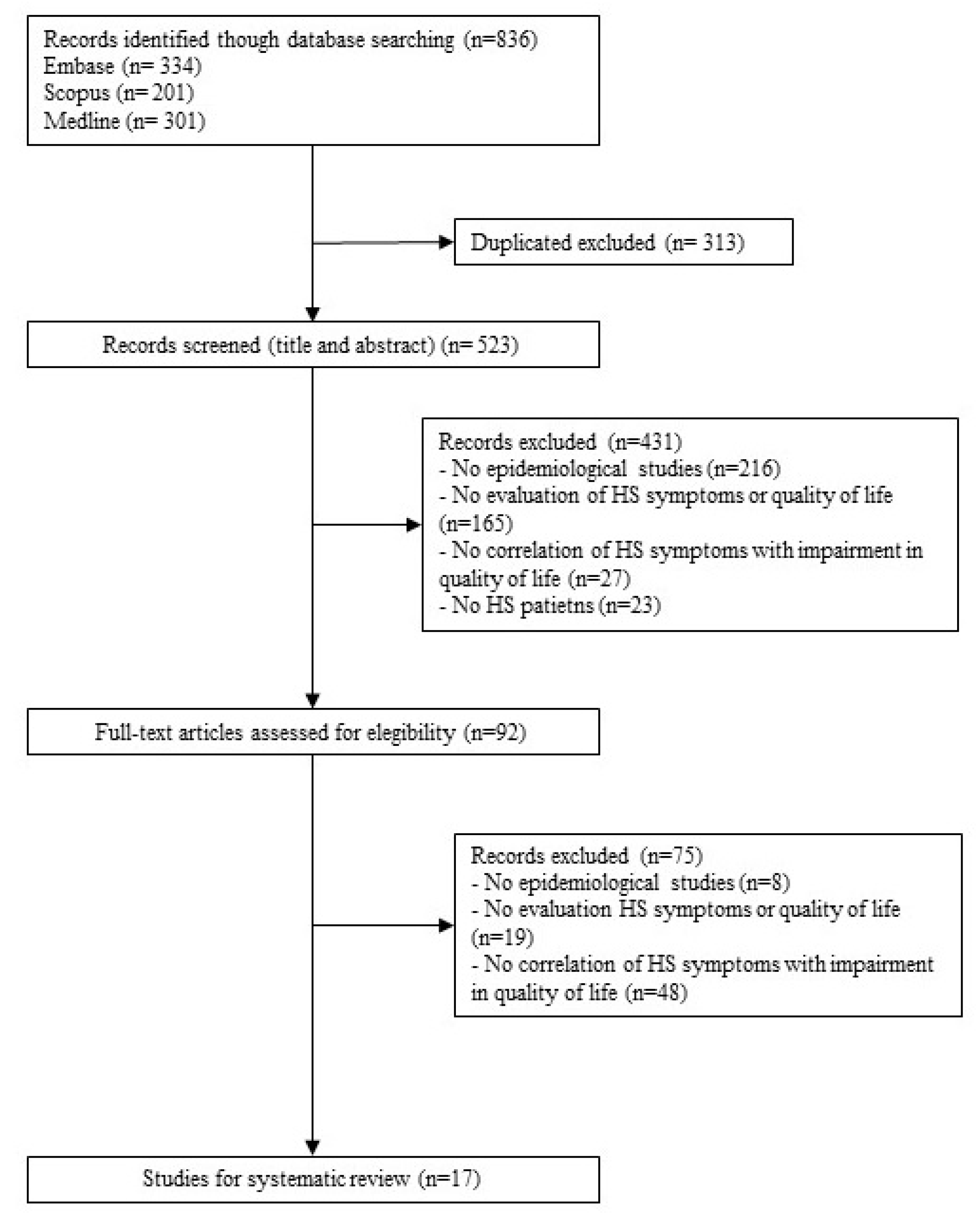 Ijerph 18 06709 g001