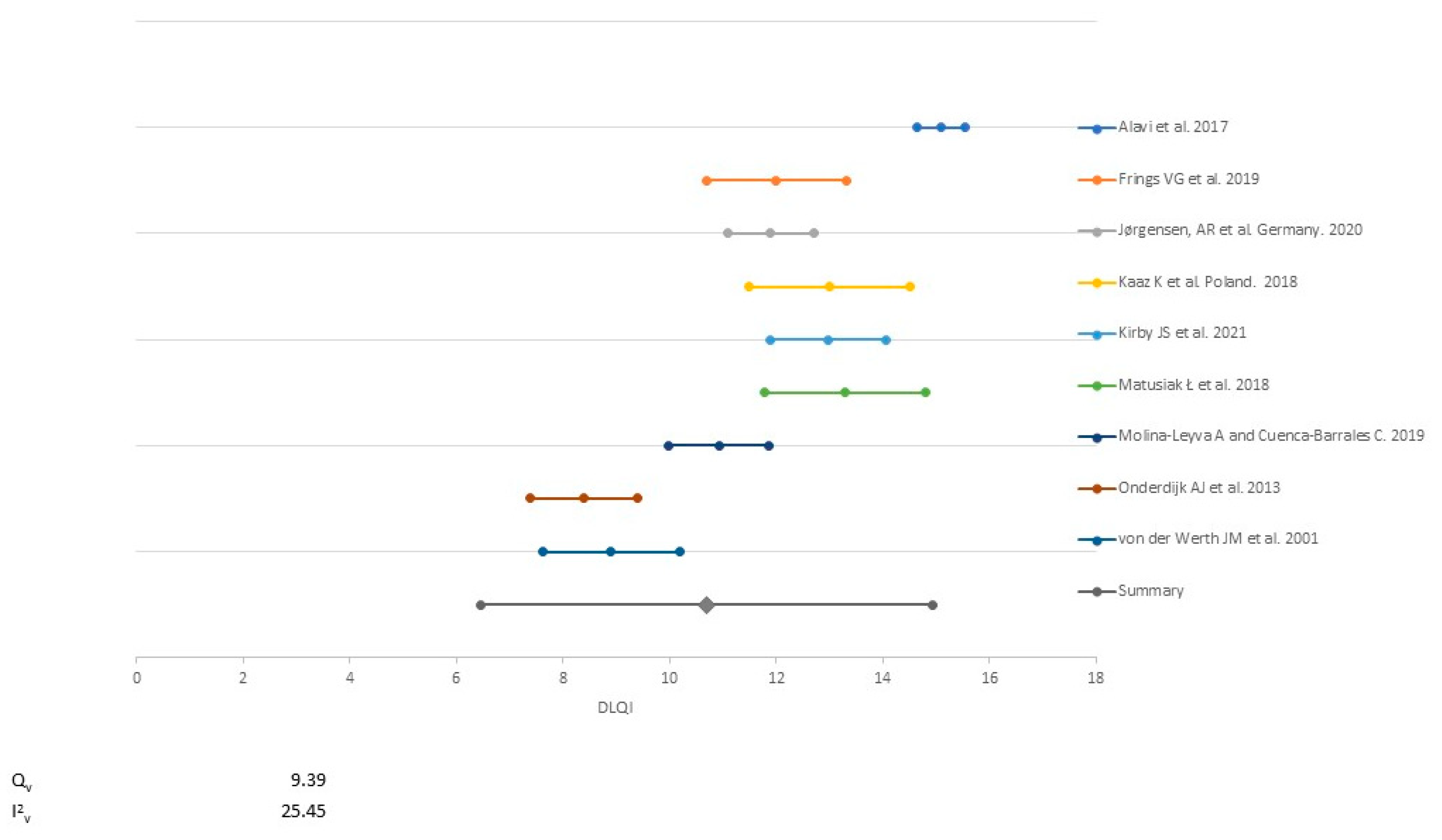 Ijerph 18 06709 g002