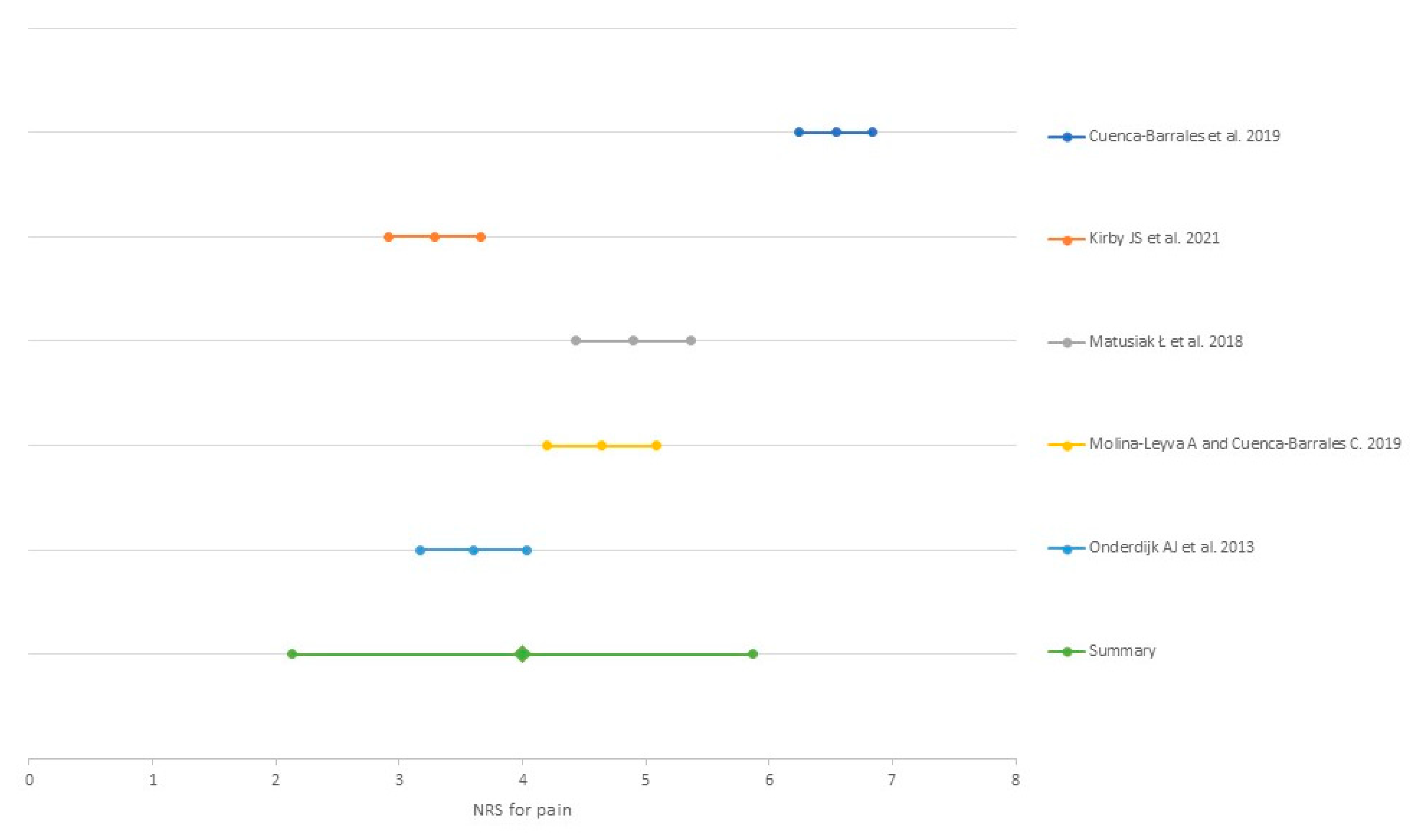 Ijerph 18 06709 g003