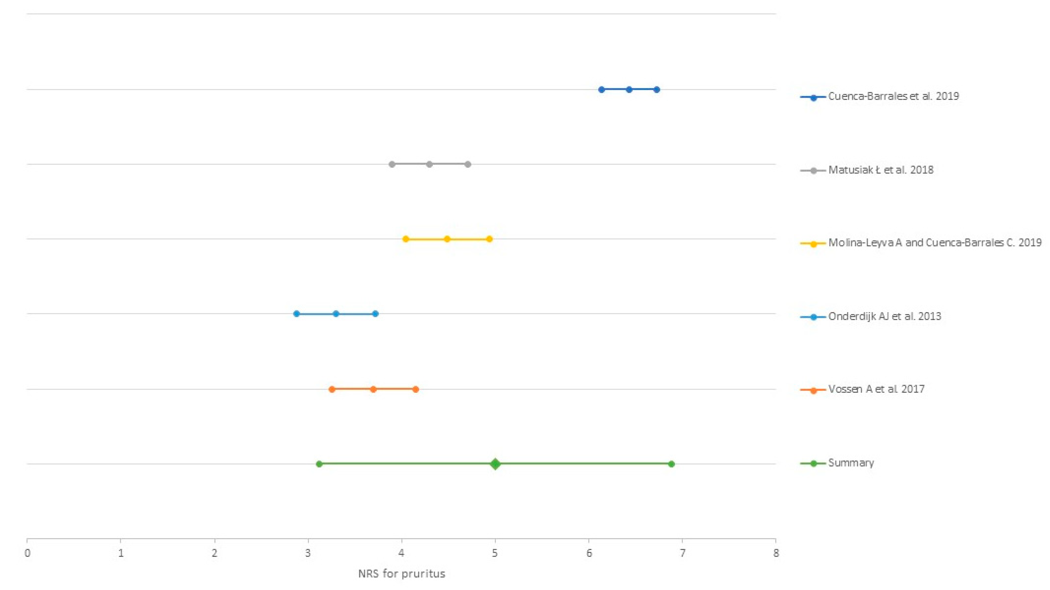 Ijerph 18 06709 g004