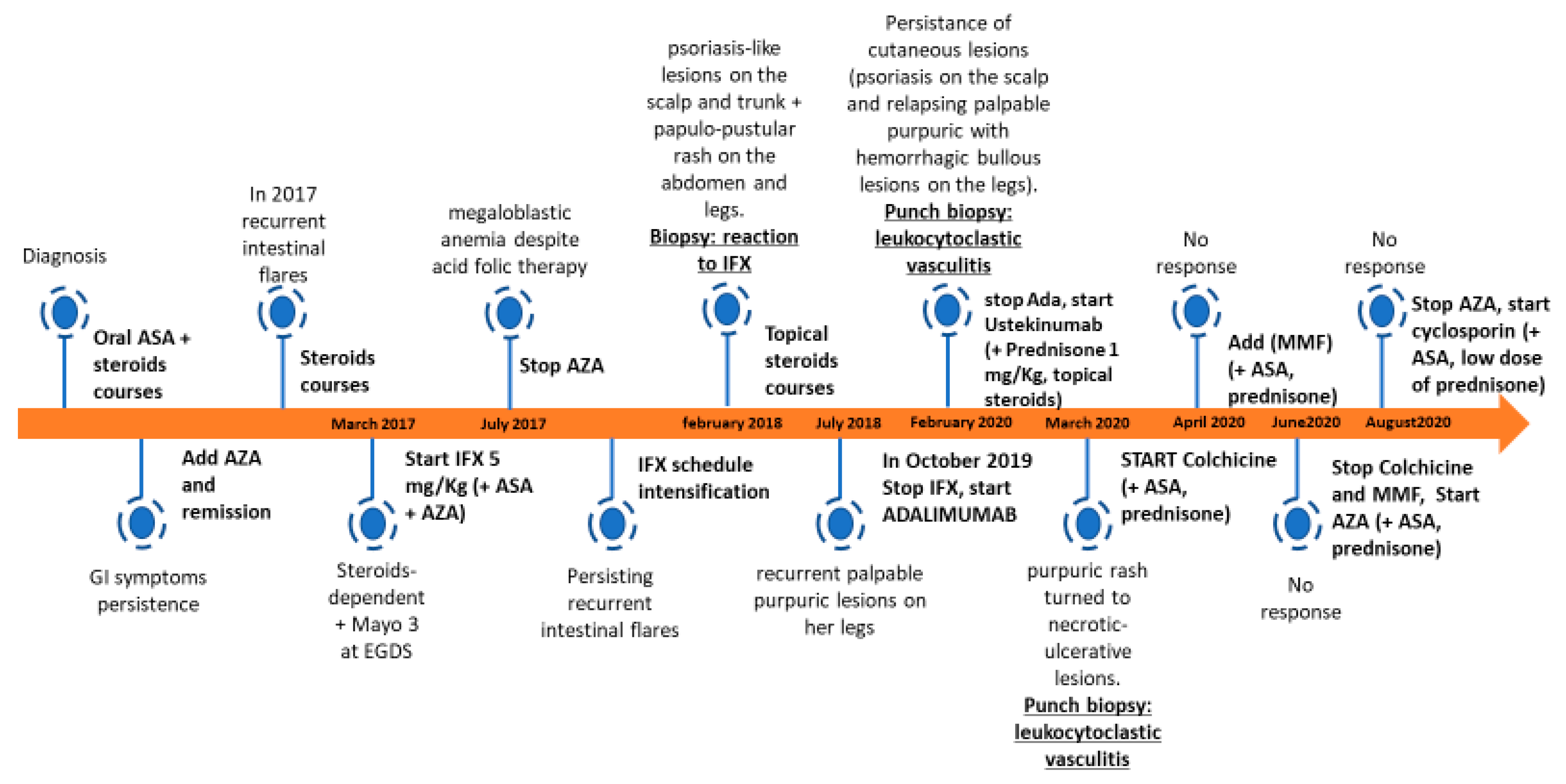 Ijerph 18 06711 g002 Ijerph 18 06711 g002